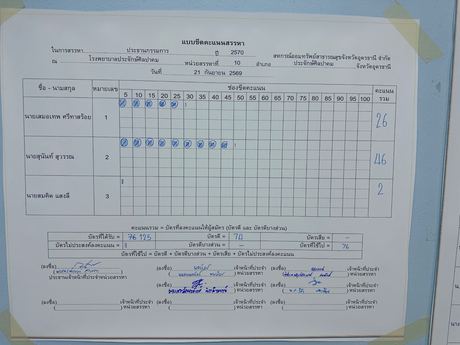 บอร์ดขีดคะแนน ประธานกรรมการ