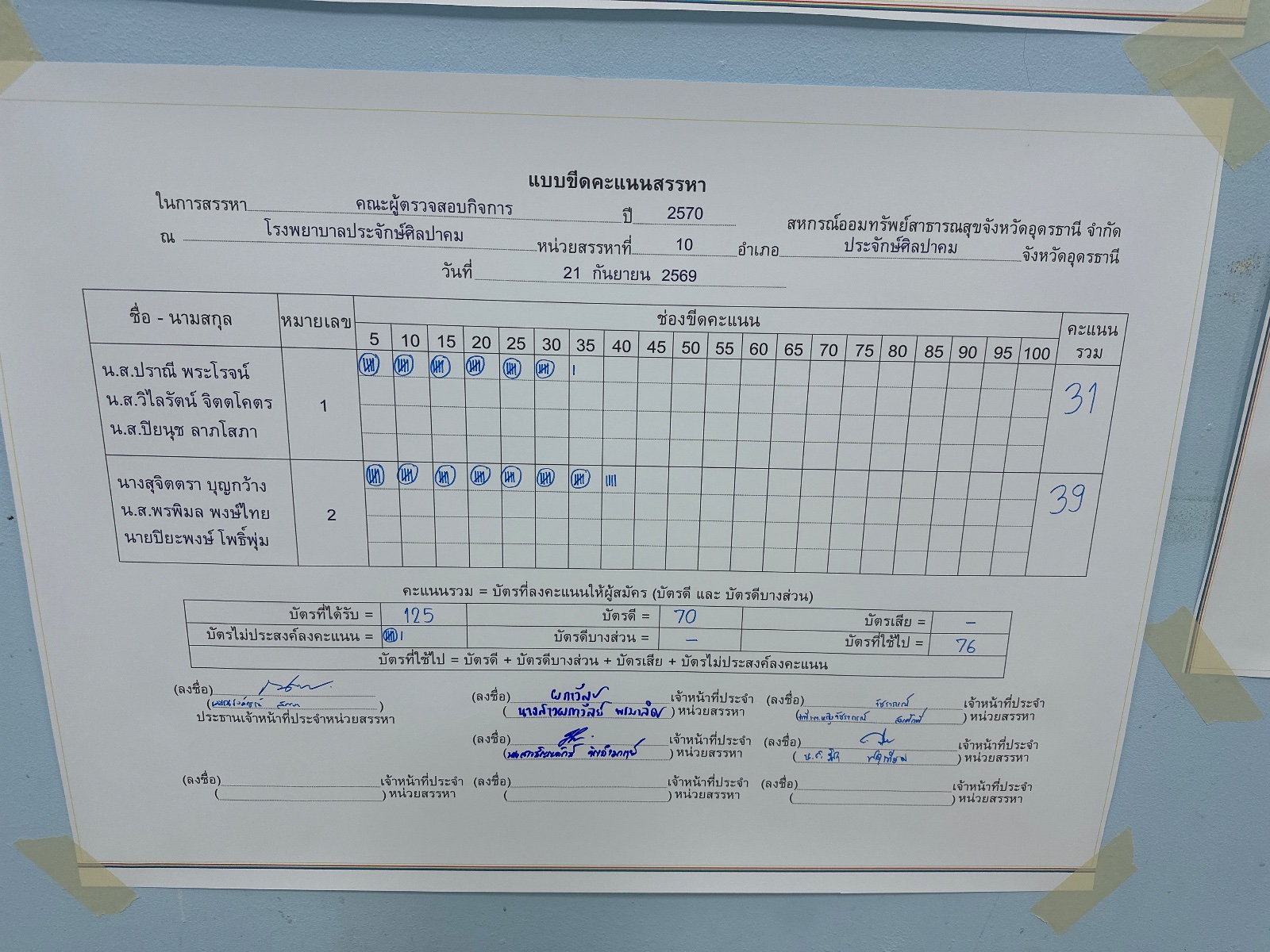 บอร์ดขีดคะแนน คณะผู้ตรวจสอบกิจการ