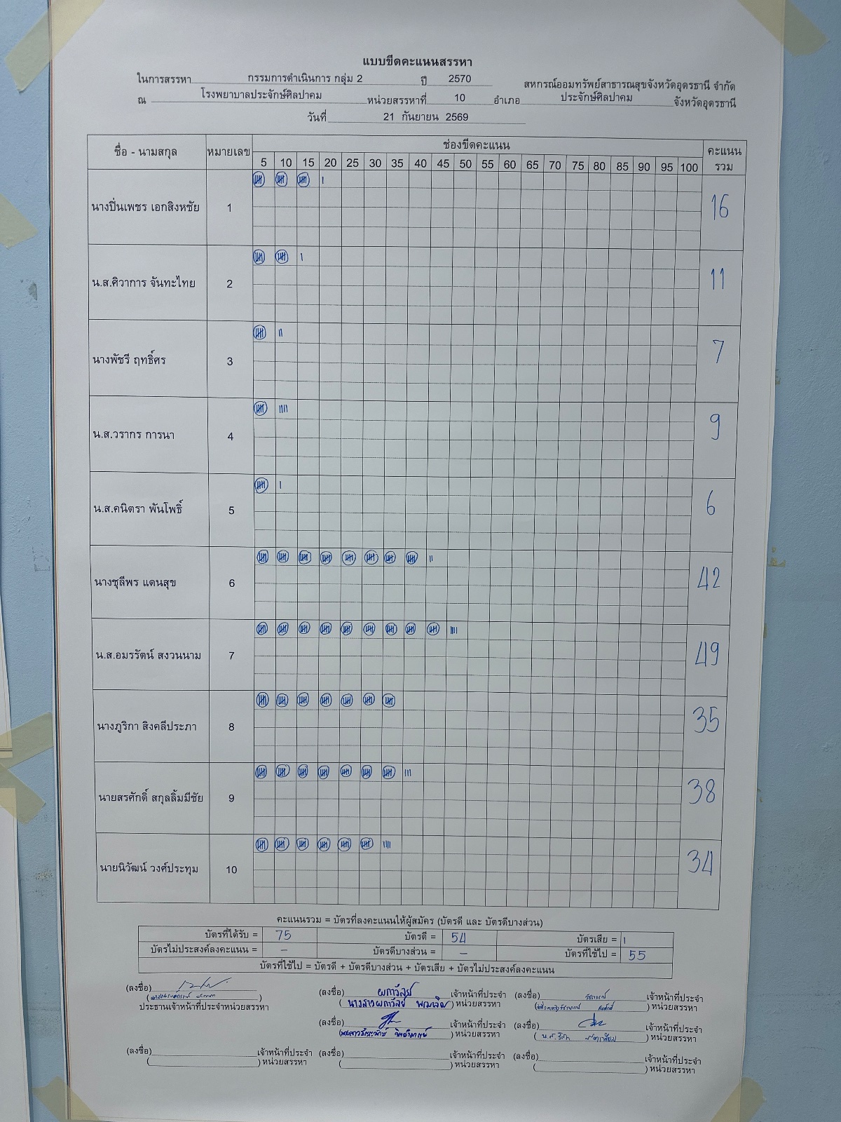บอร์ดขีดคะแนน กรรมการดำเนินการ — กรรมการ กลุ่ม 2
