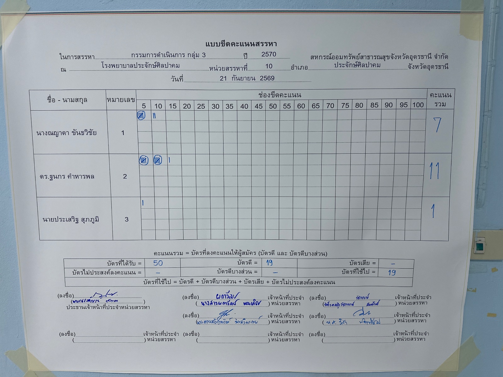 บอร์ดขีดคะแนน กรรมการดำเนินการ — กรรมการ กลุ่ม 3
