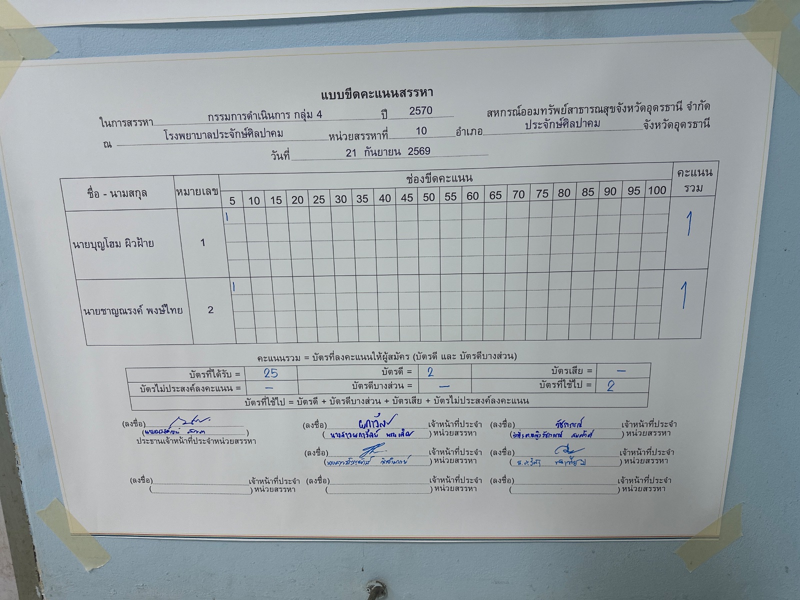 บอร์ดขีดคะแนน กรรมการดำเนินการ — กรรมการ กลุ่ม 4