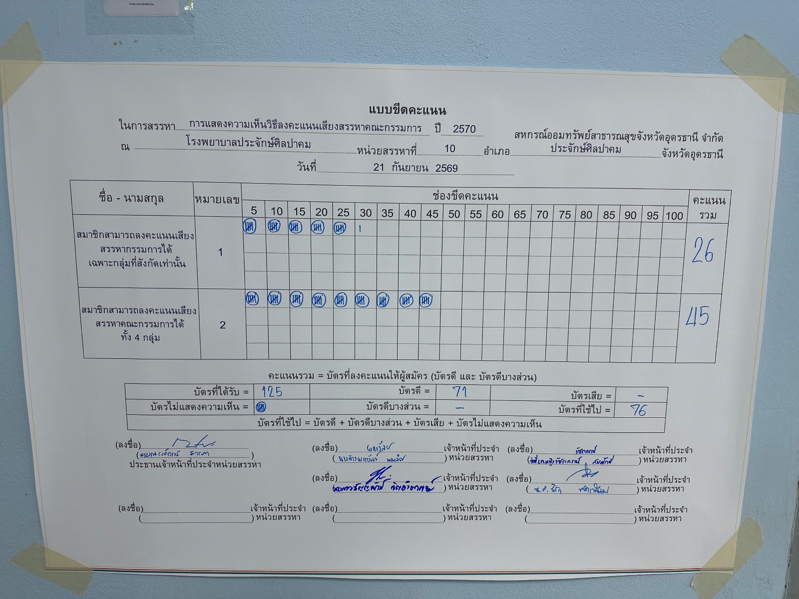 บอร์ดขีดคะแนน การแสดงความเห็น