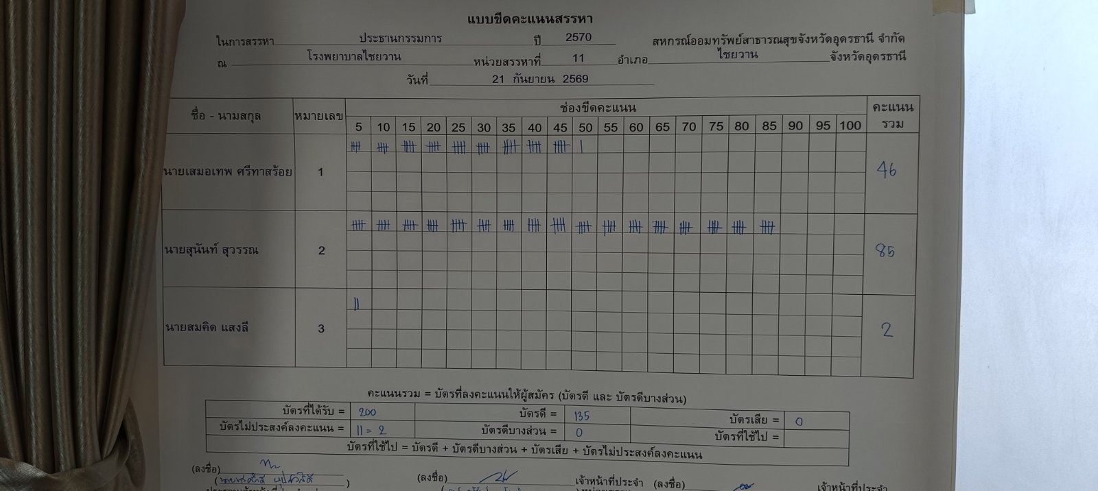 บอร์ดขีดคะแนน ภาพรวม