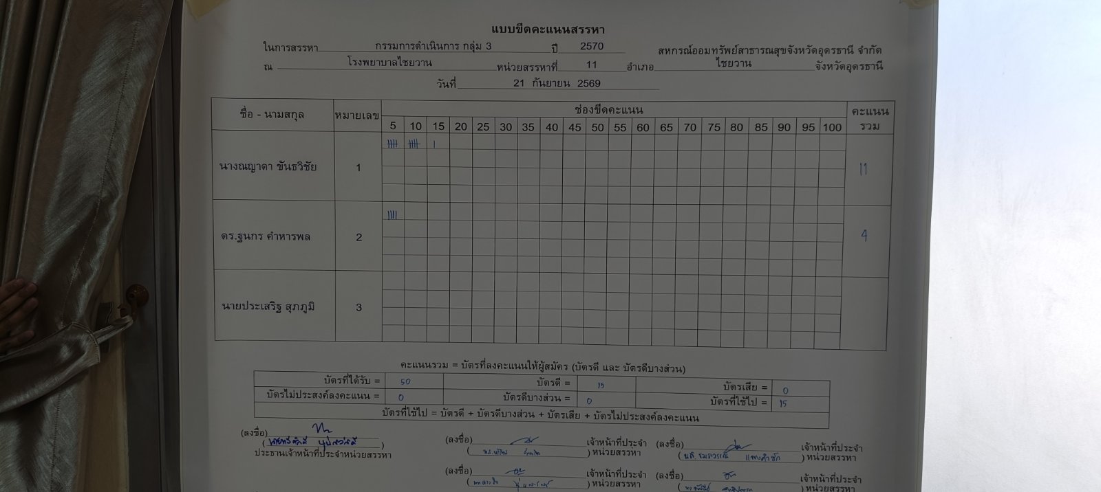 บอร์ดขีดคะแนน ภาพรวม