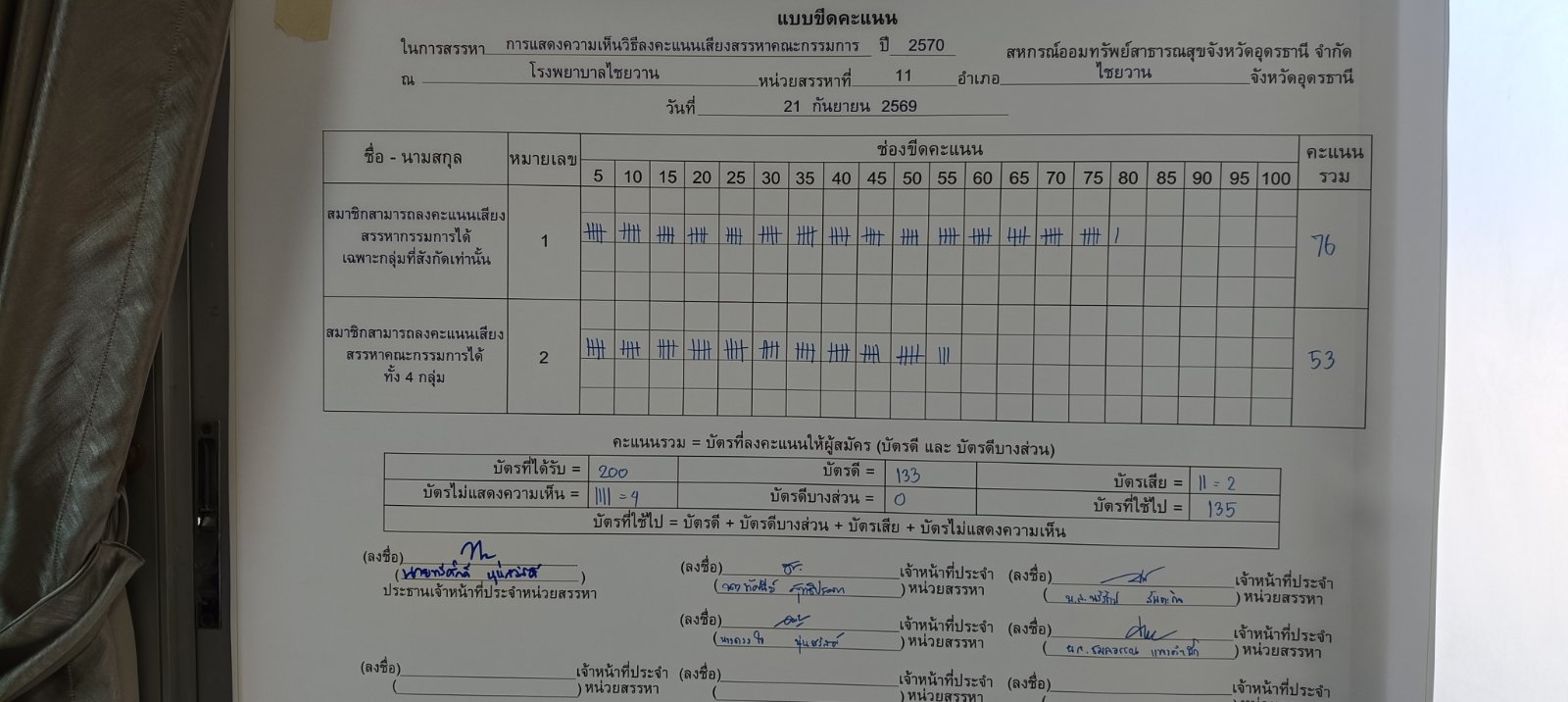 บอร์ดขีดคะแนน ภาพรวม