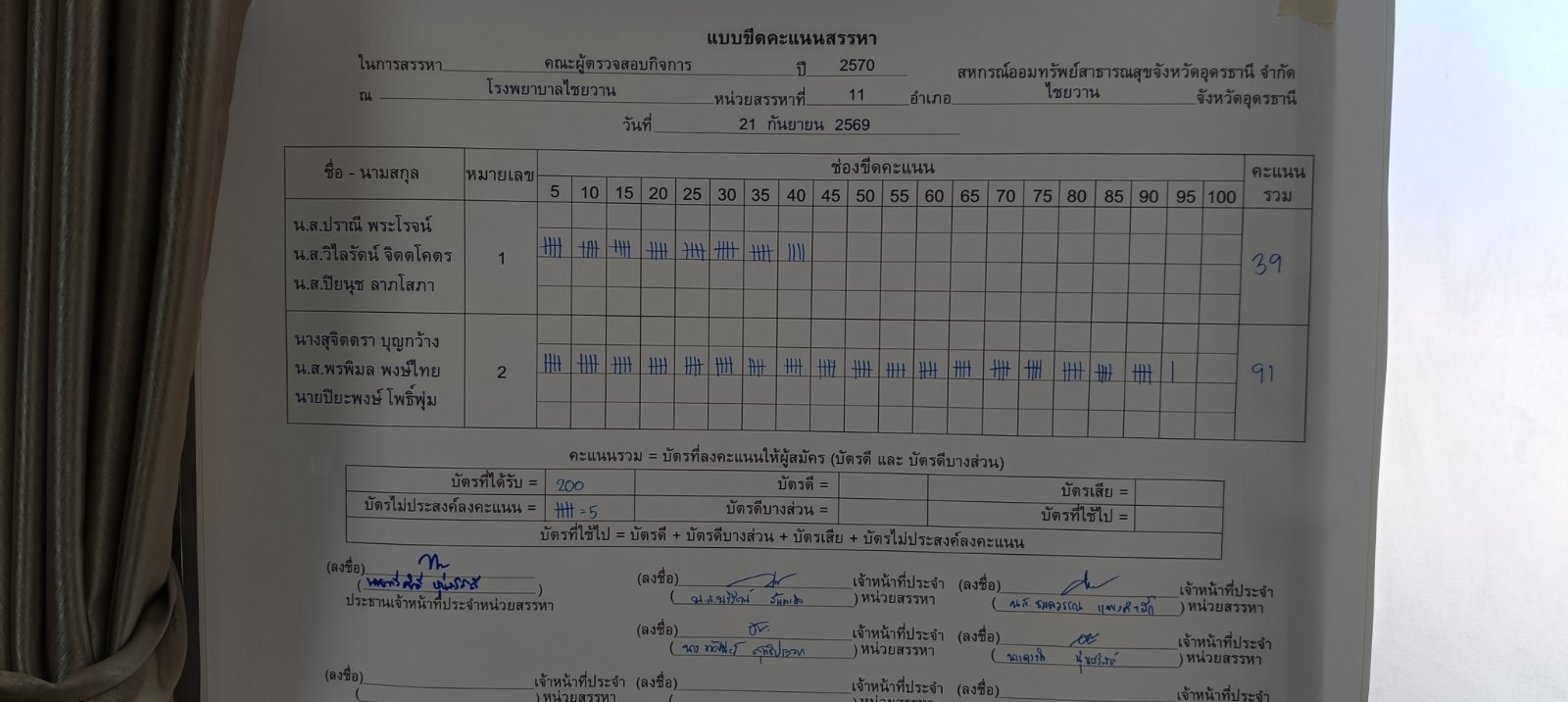 บอร์ดขีดคะแนน ภาพรวม