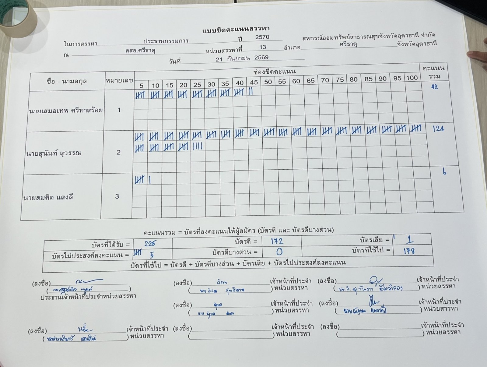 บอร์ดขีดคะแนน ประธานกรรมการ