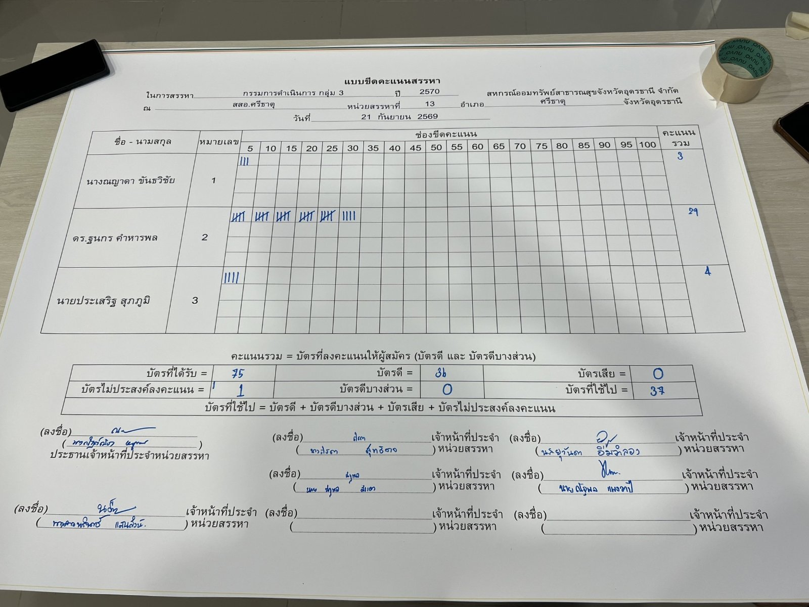บอร์ดขีดคะแนน กรรมการดำเนินการ — กรรมการ กลุ่ม 3