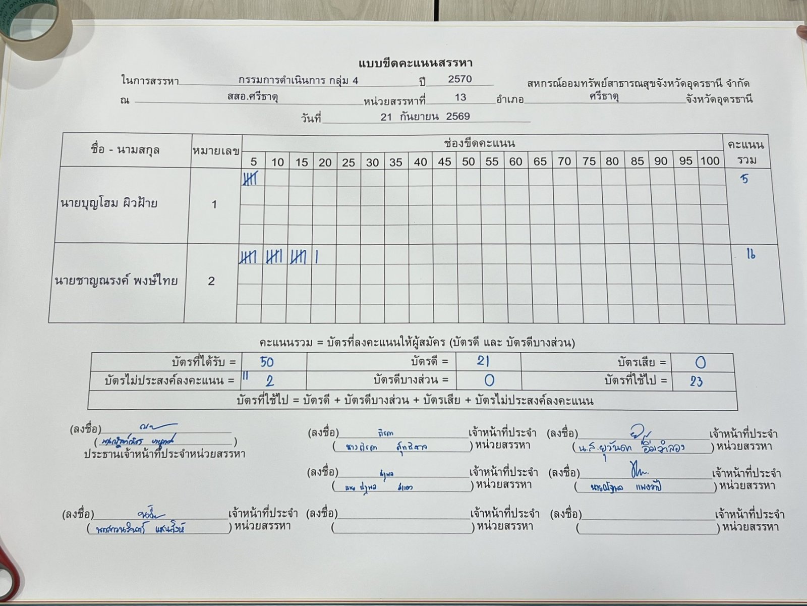 บอร์ดขีดคะแนน กรรมการดำเนินการ — กรรมการ กลุ่ม 4