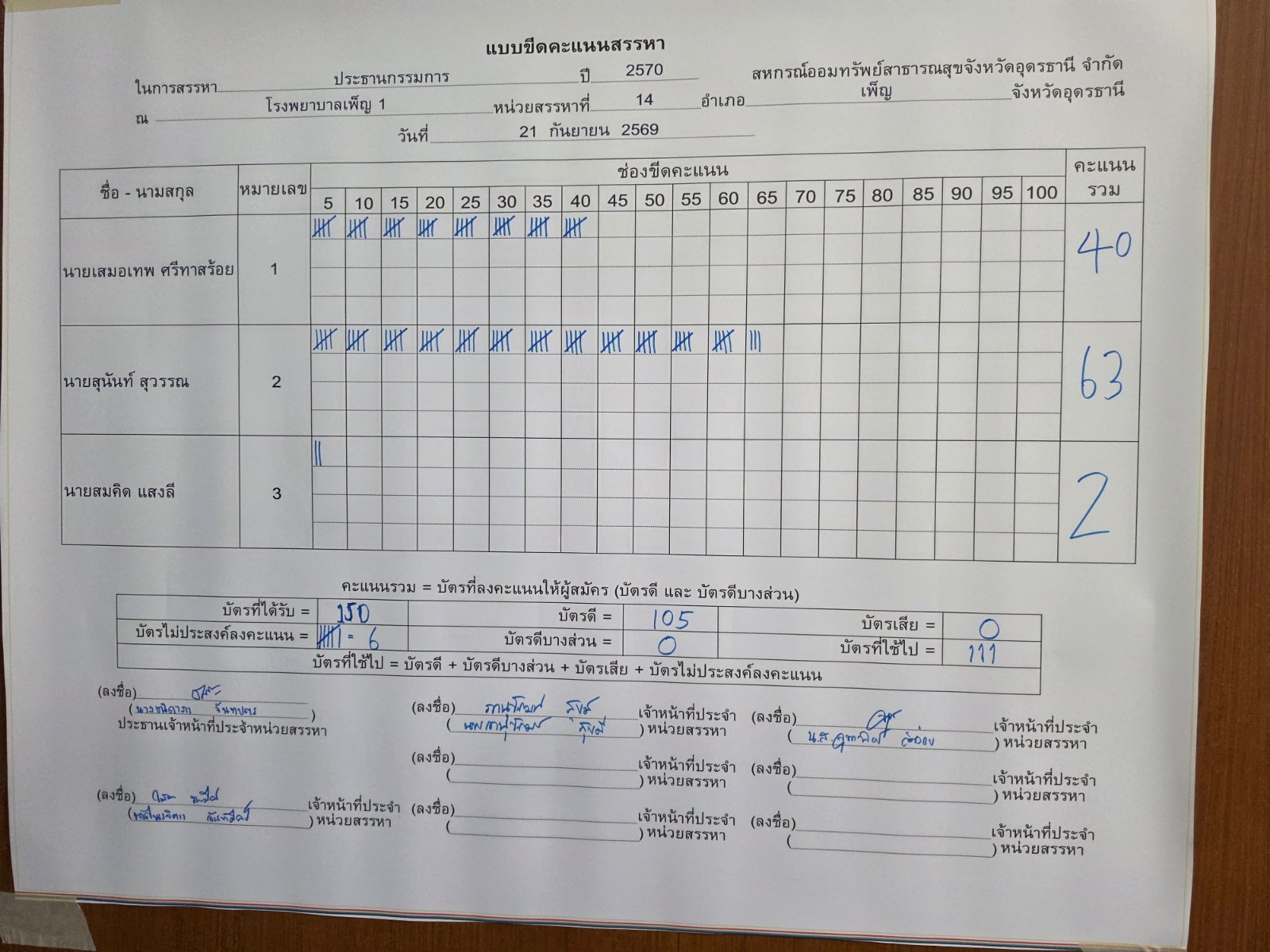 บอร์ดขีดคะแนน ประธานกรรมการ