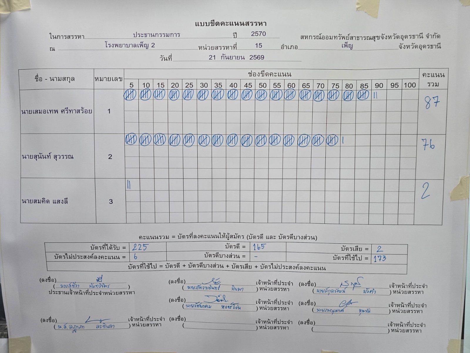 บอร์ดขีดคะแนน ประธานกรรมการ