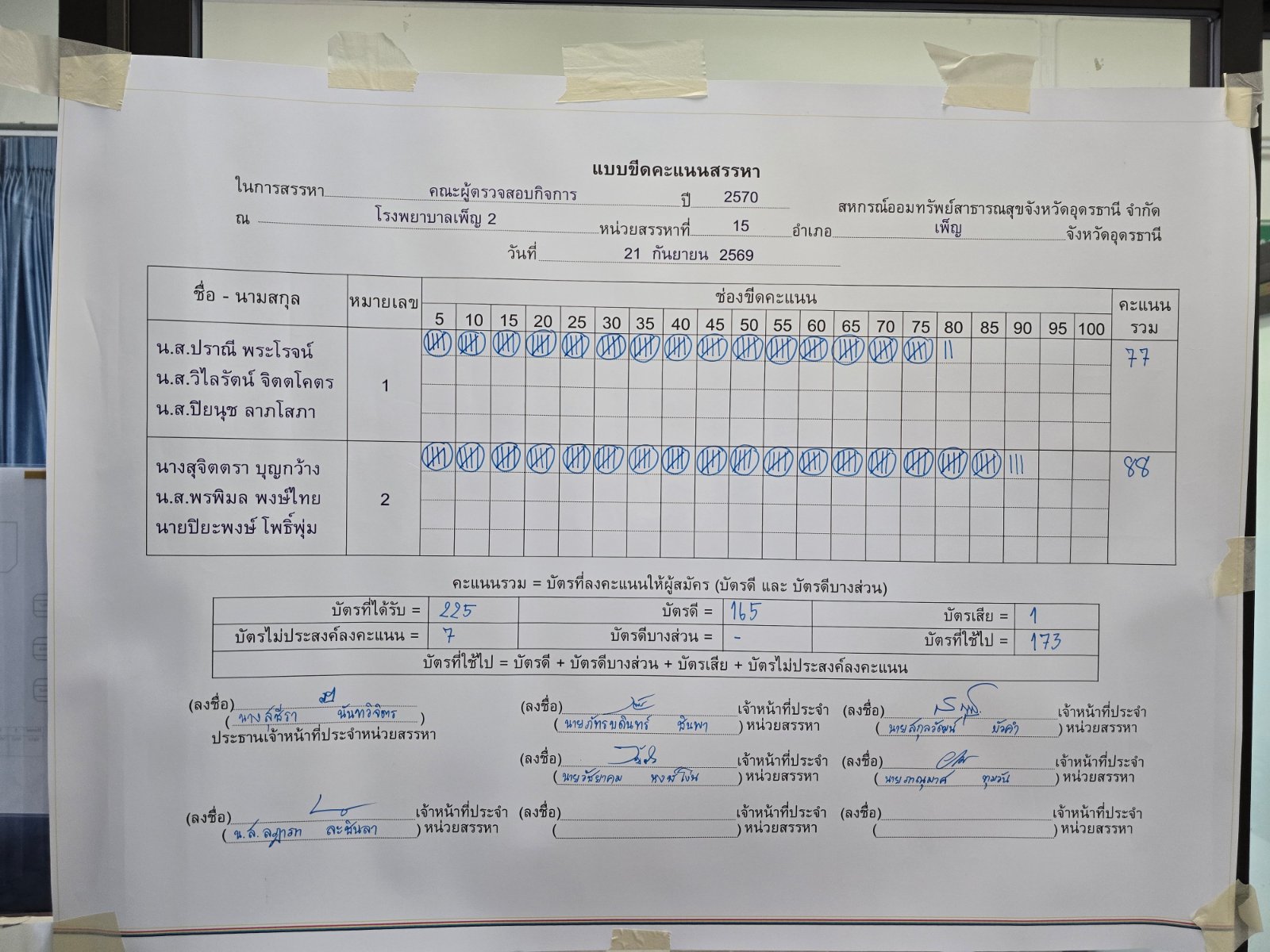 บอร์ดขีดคะแนน คณะผู้ตรวจสอบกิจการ
