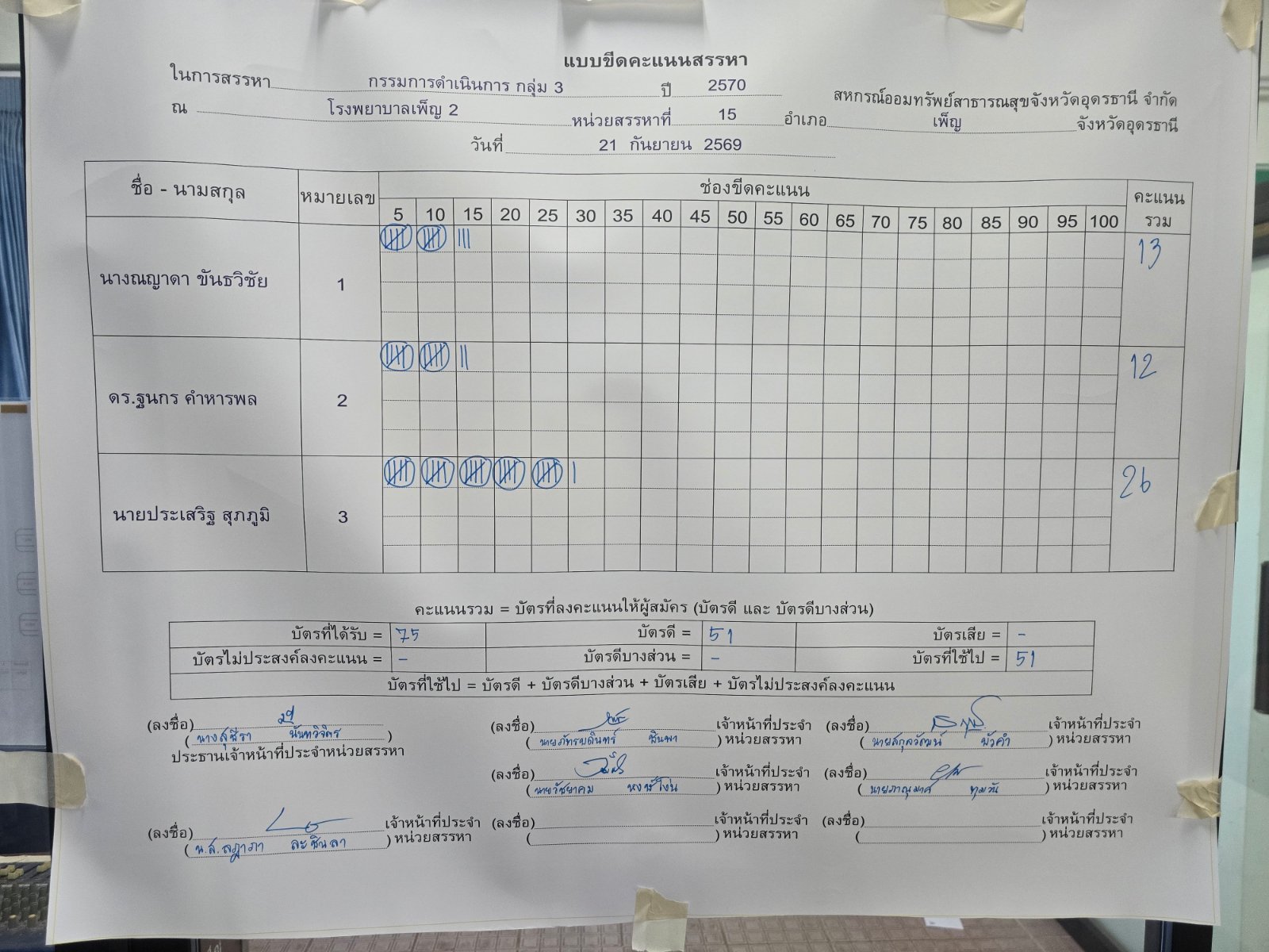 บอร์ดขีดคะแนน กรรมการดำเนินการ — กรรมการ กลุ่ม 3