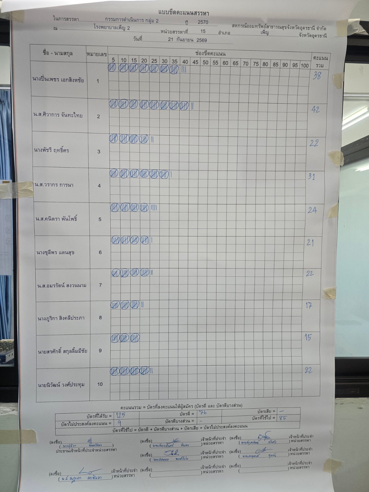 บอร์ดขีดคะแนน กรรมการดำเนินการ — กรรมการ กลุ่ม 2
