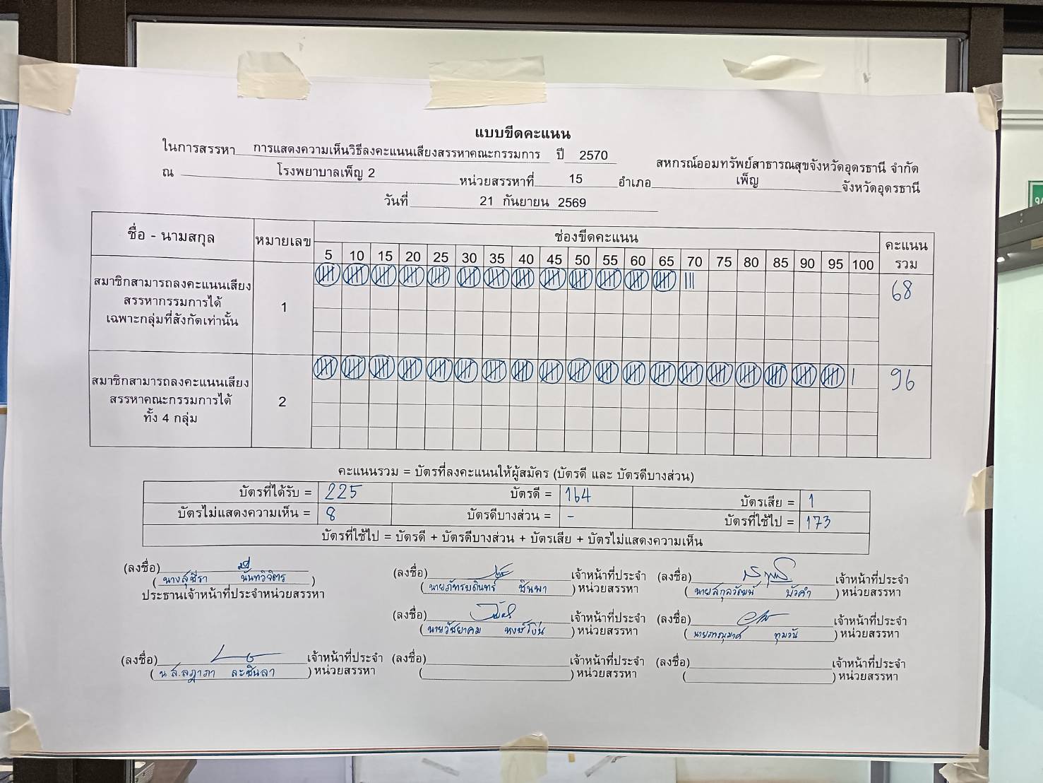 บอร์ดขีดคะแนน การแสดงความเห็น
