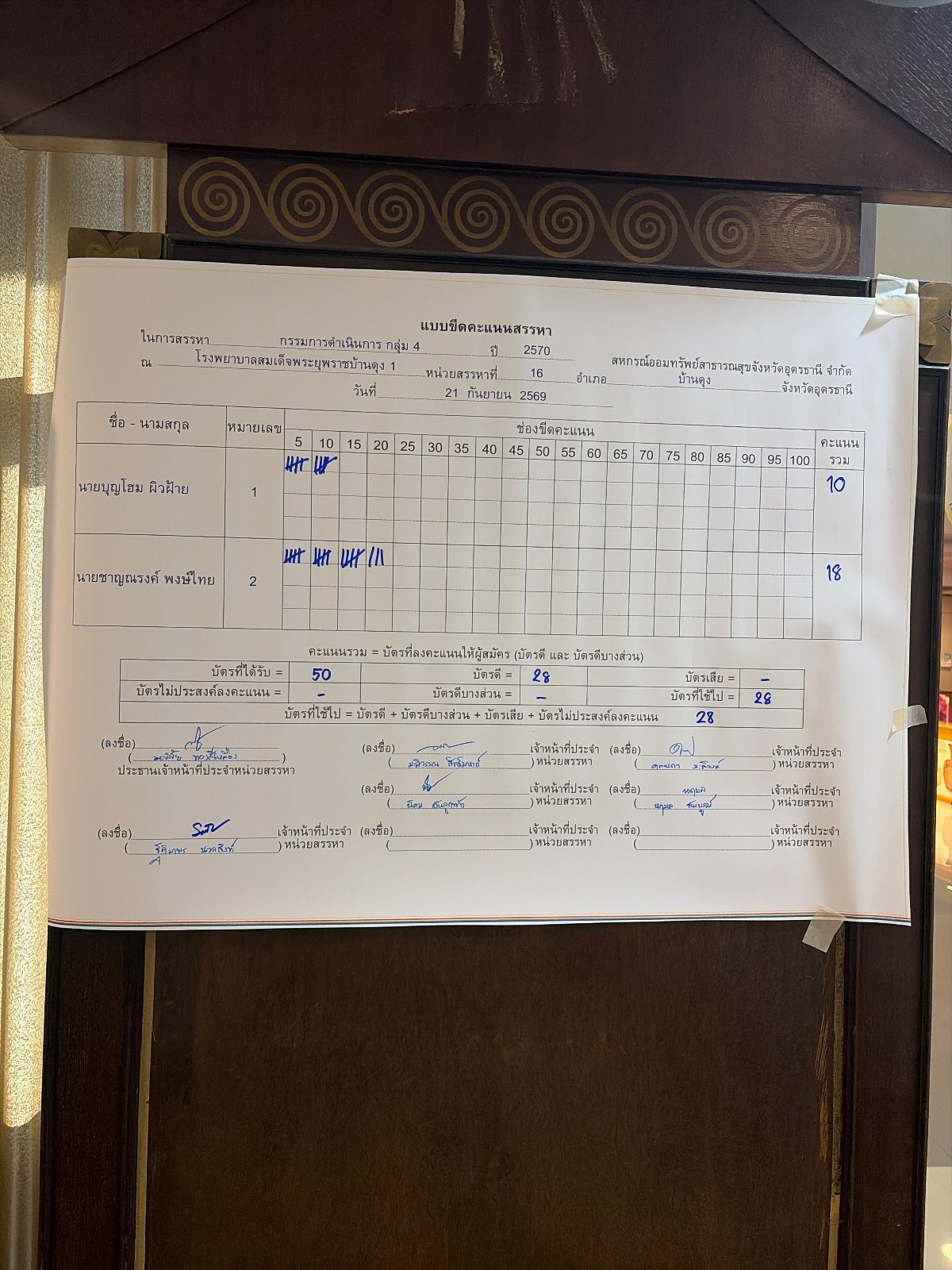 บอร์ดขีดคะแนน กรรมการดำเนินการ — กรรมการ กลุ่ม 4