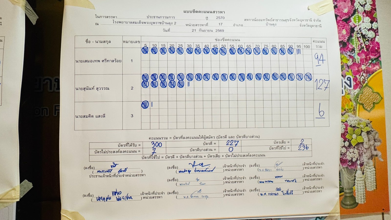 บอร์ดขีดคะแนน ประธานกรรมการ