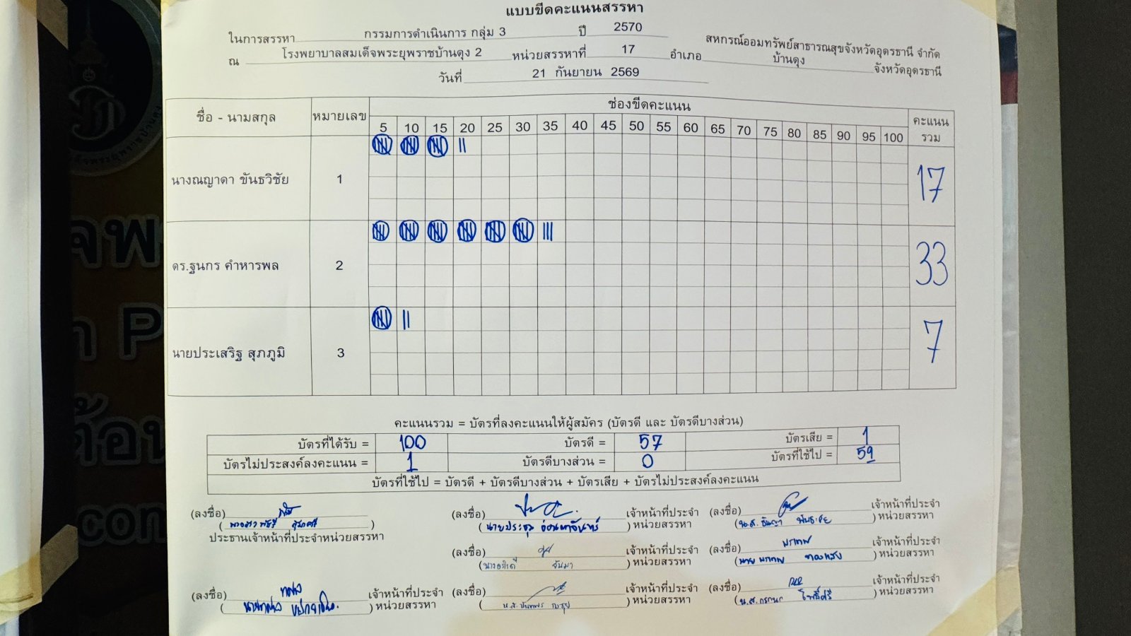 บอร์ดขีดคะแนน กรรมการดำเนินการ — กรรมการ กลุ่ม 3