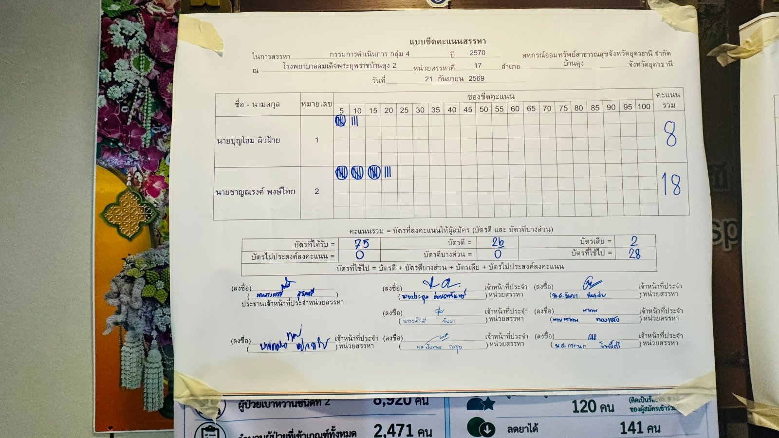 บอร์ดขีดคะแนน กรรมการดำเนินการ — กรรมการ กลุ่ม 4