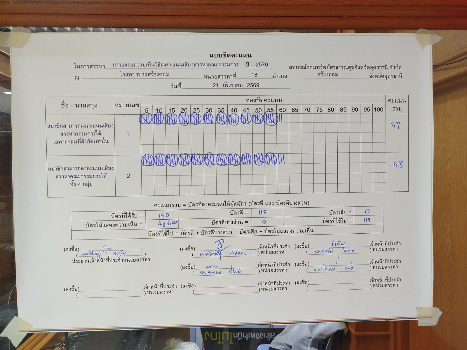 บอร์ดขีดคะแนน การแสดงความเห็น