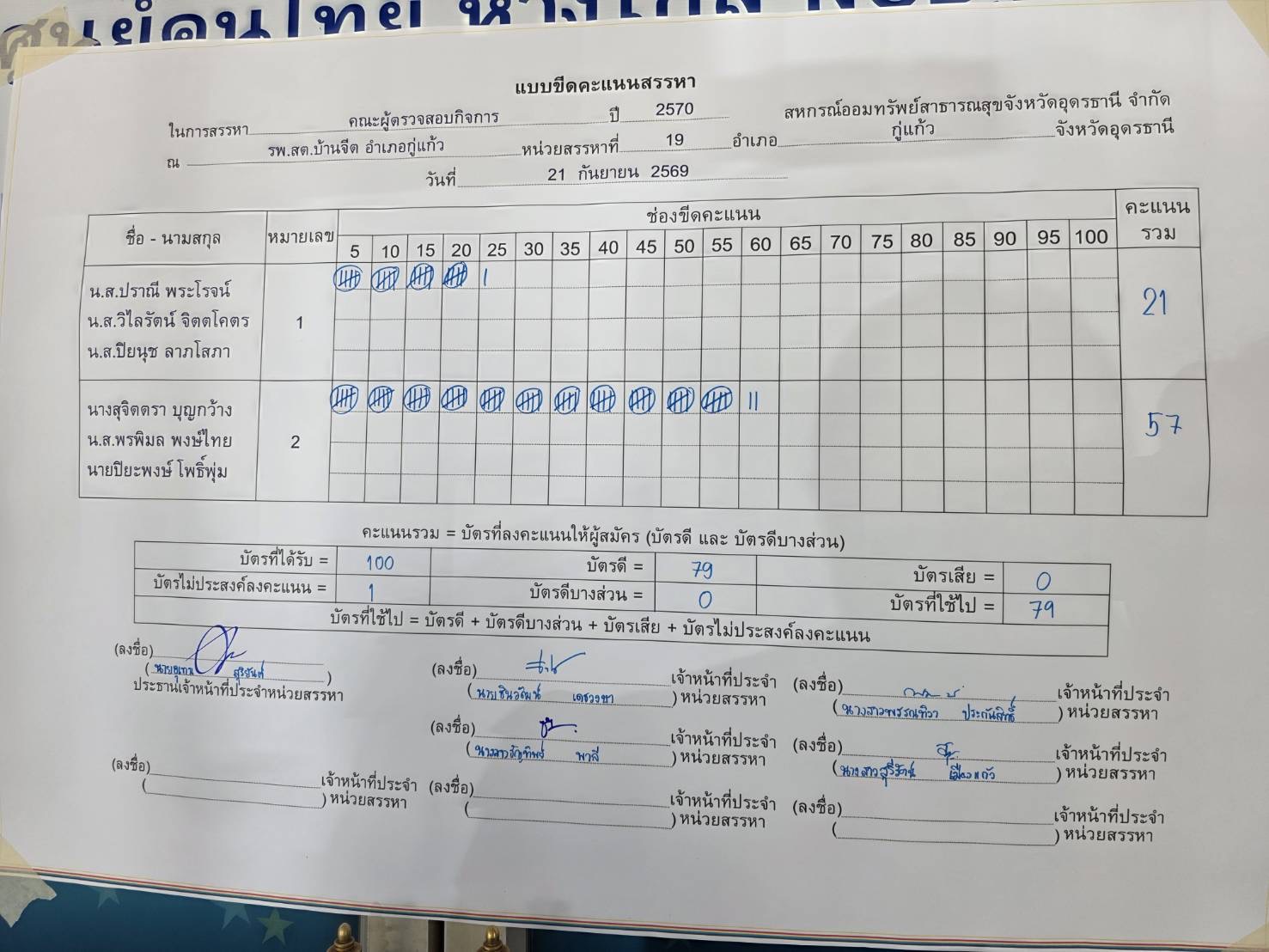 บอร์ดขีดคะแนน ภาพรวม