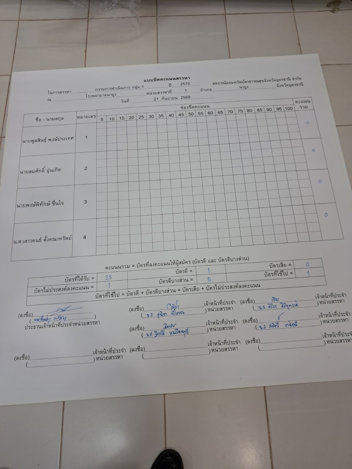 บอร์ดขีดคะแนน คณะผู้ตรวจสอบกิจการ