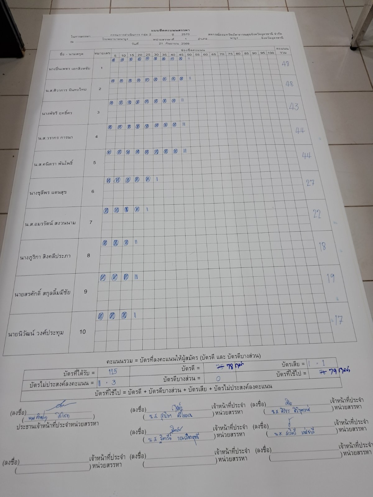 บอร์ดขีดคะแนน คณะผู้ตรวจสอบกิจการ
