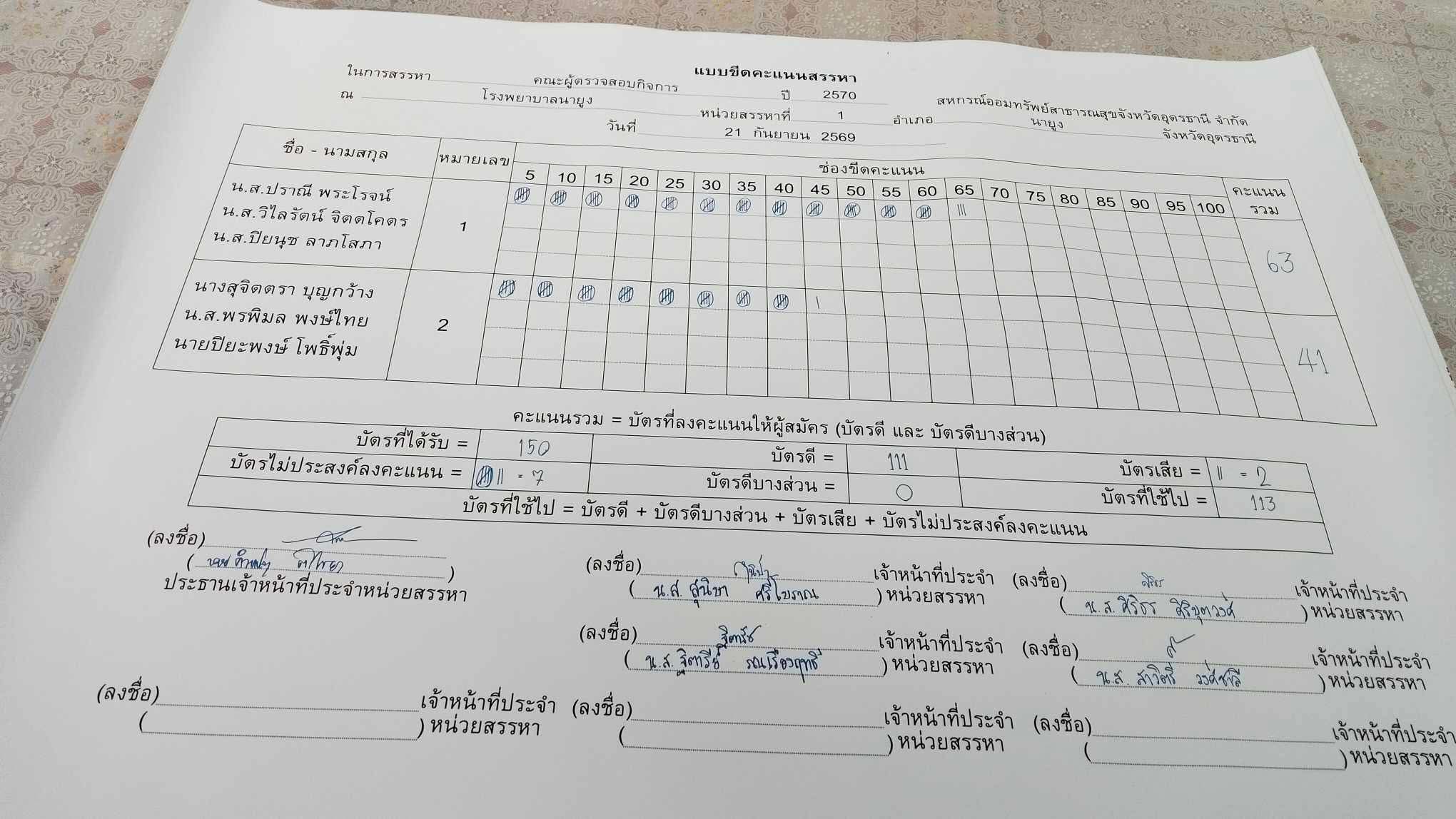 บอร์ดขีดคะแนน คณะผู้ตรวจสอบกิจการ