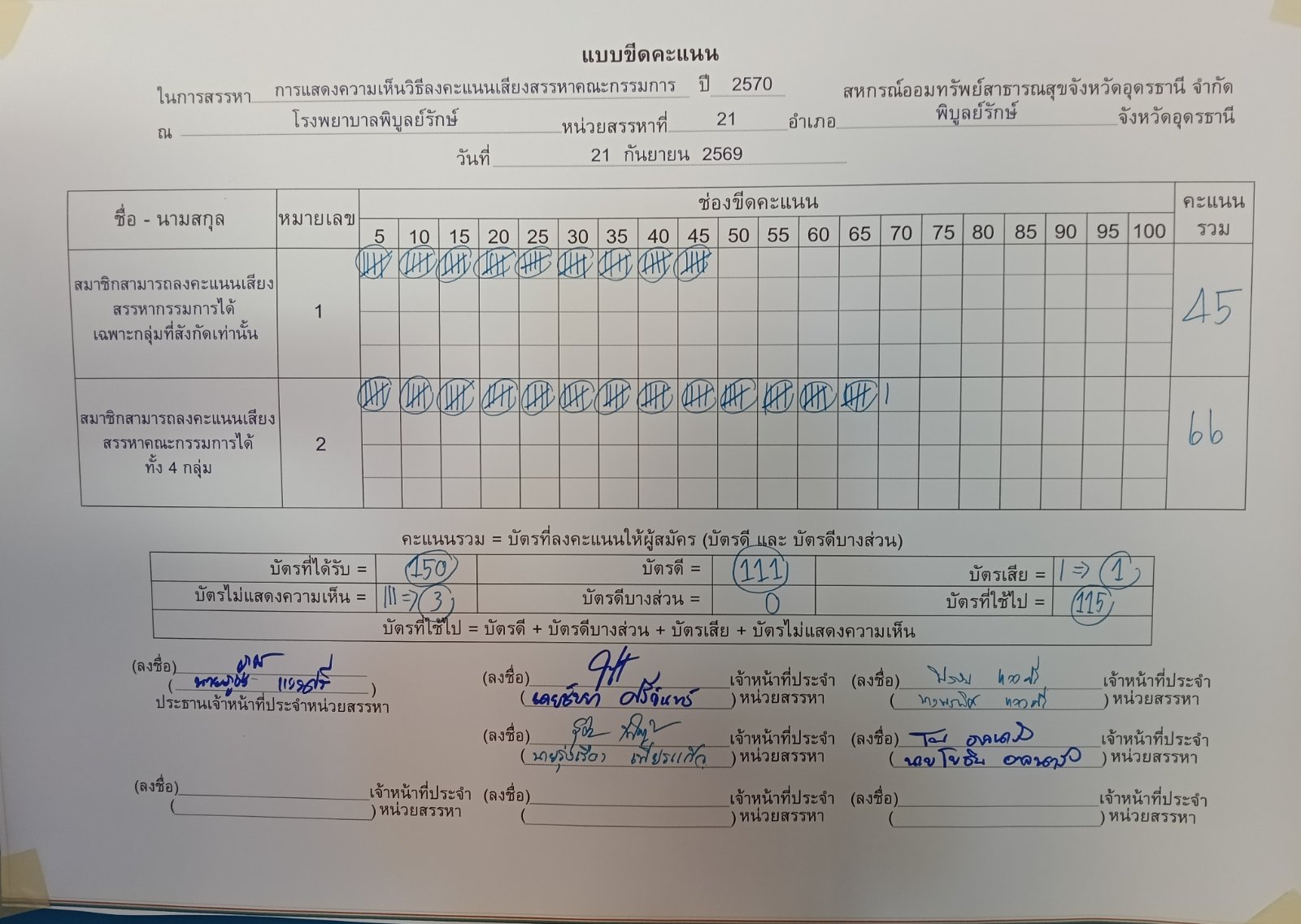 บอร์ดขีดคะแนน ภาพรวม