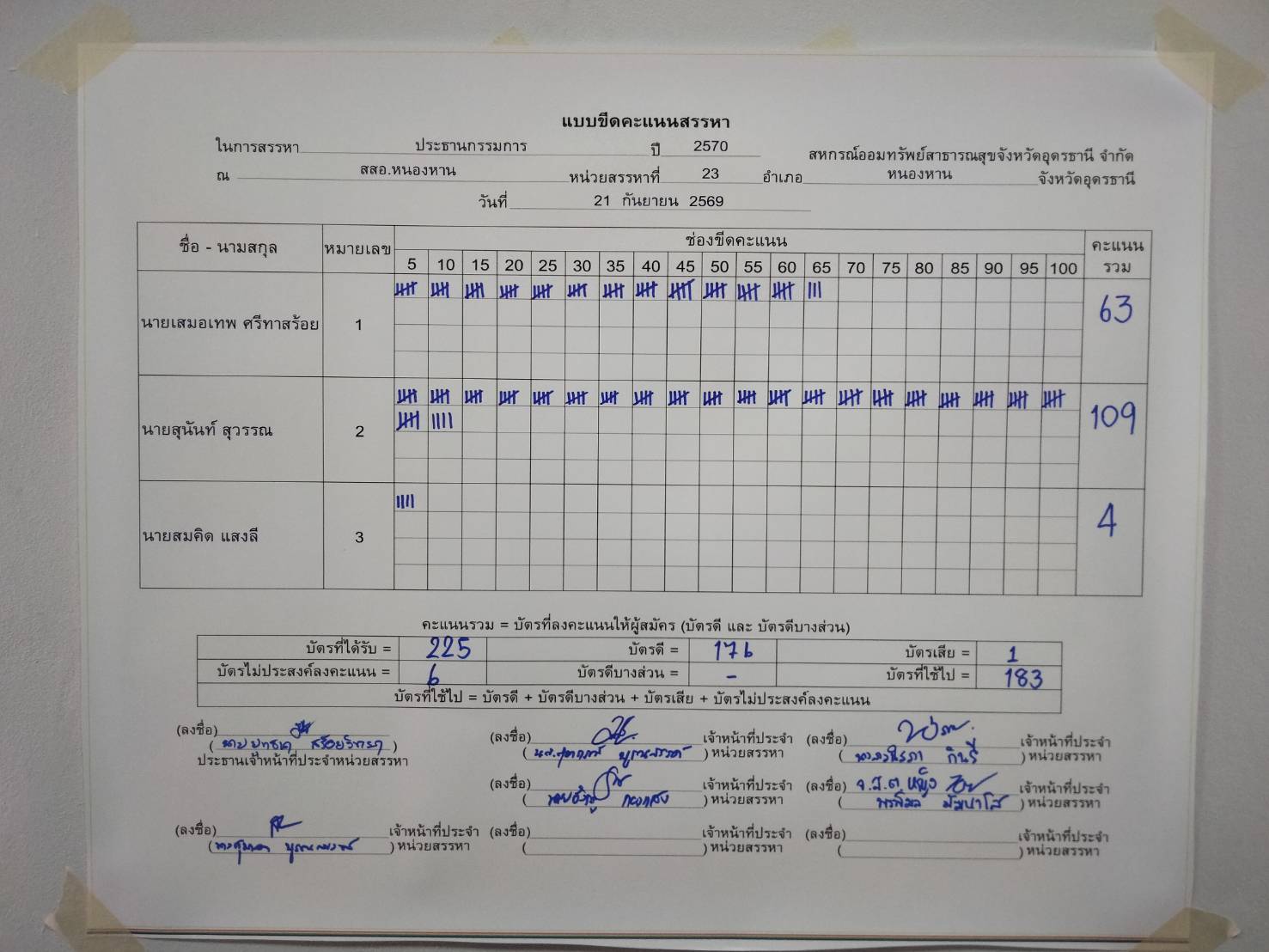 บอร์ดขีดคะแนน ประธานกรรมการ