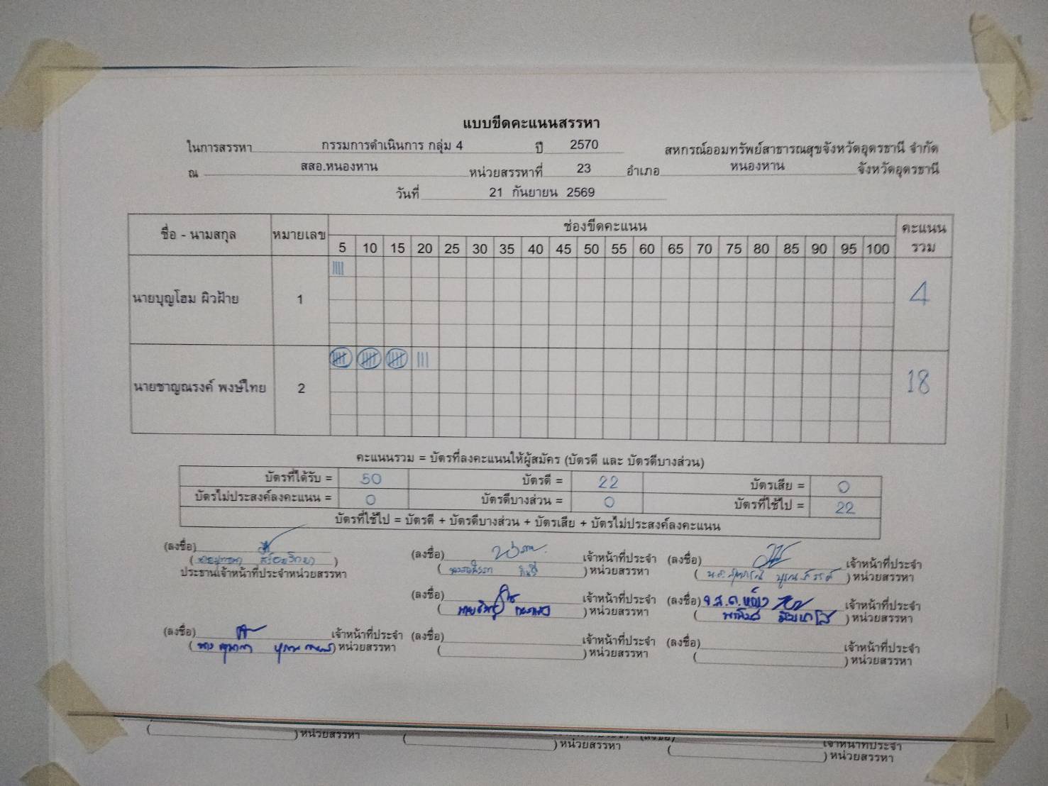 บอร์ดขีดคะแนน กรรมการดำเนินการ — กรรมการ กลุ่ม 4