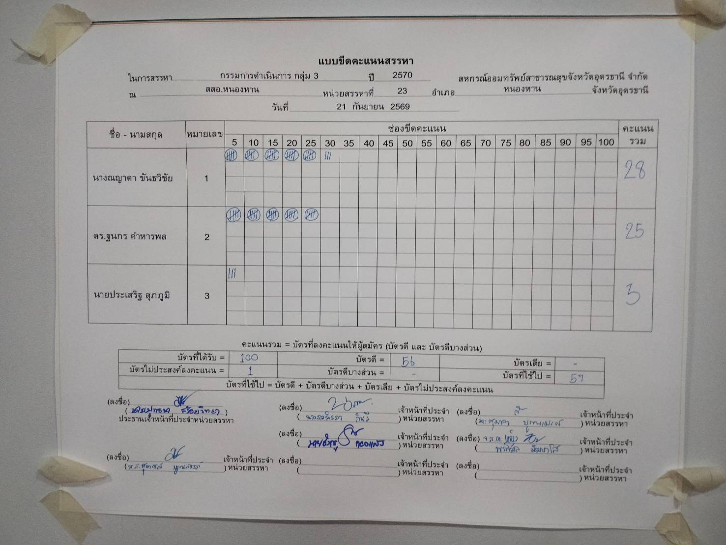 บอร์ดขีดคะแนน กรรมการดำเนินการ — กรรมการ กลุ่ม 3