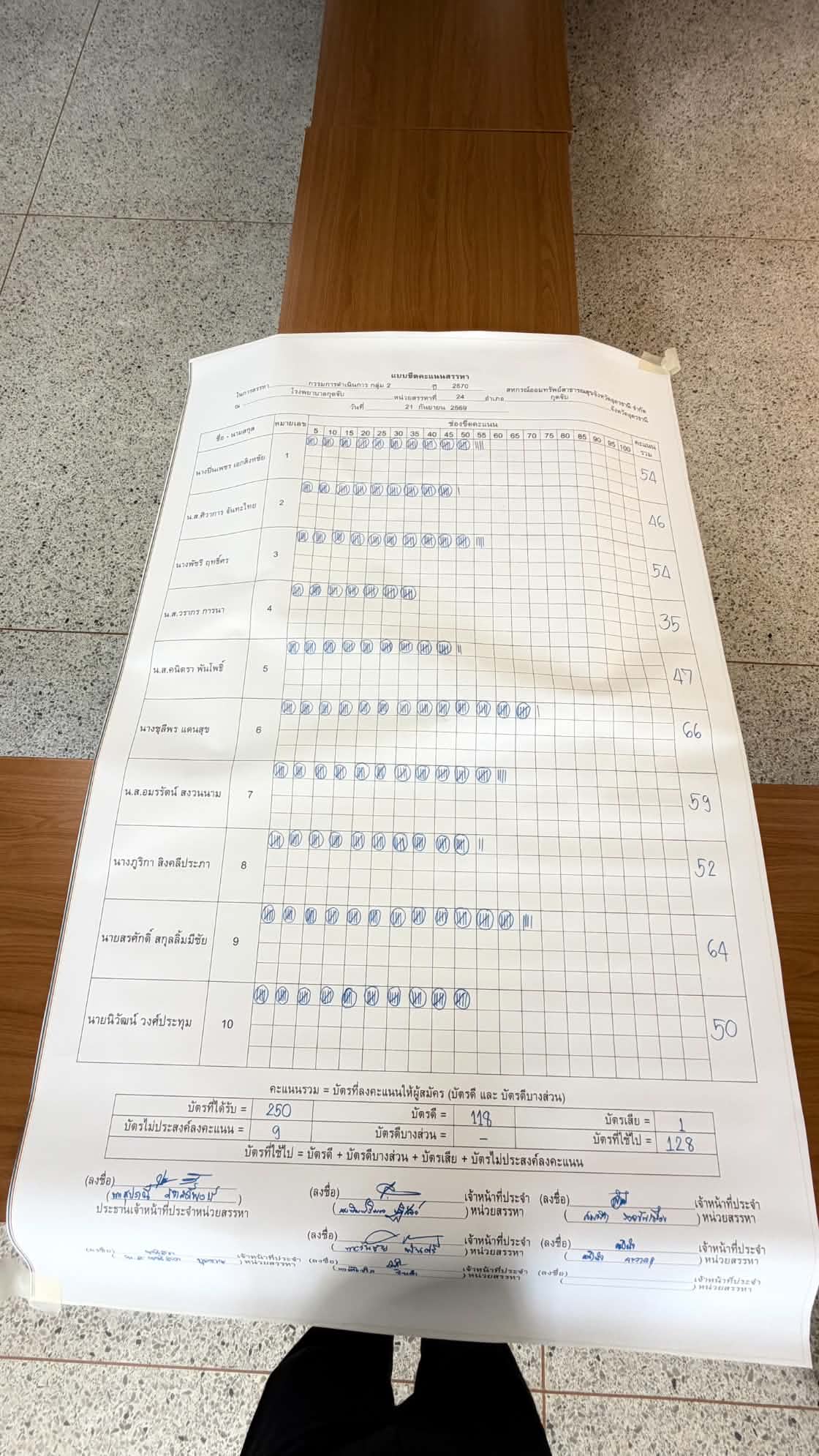 บอร์ดขีดคะแนน กรรมการดำเนินการ — กรรมการ กลุ่ม 2