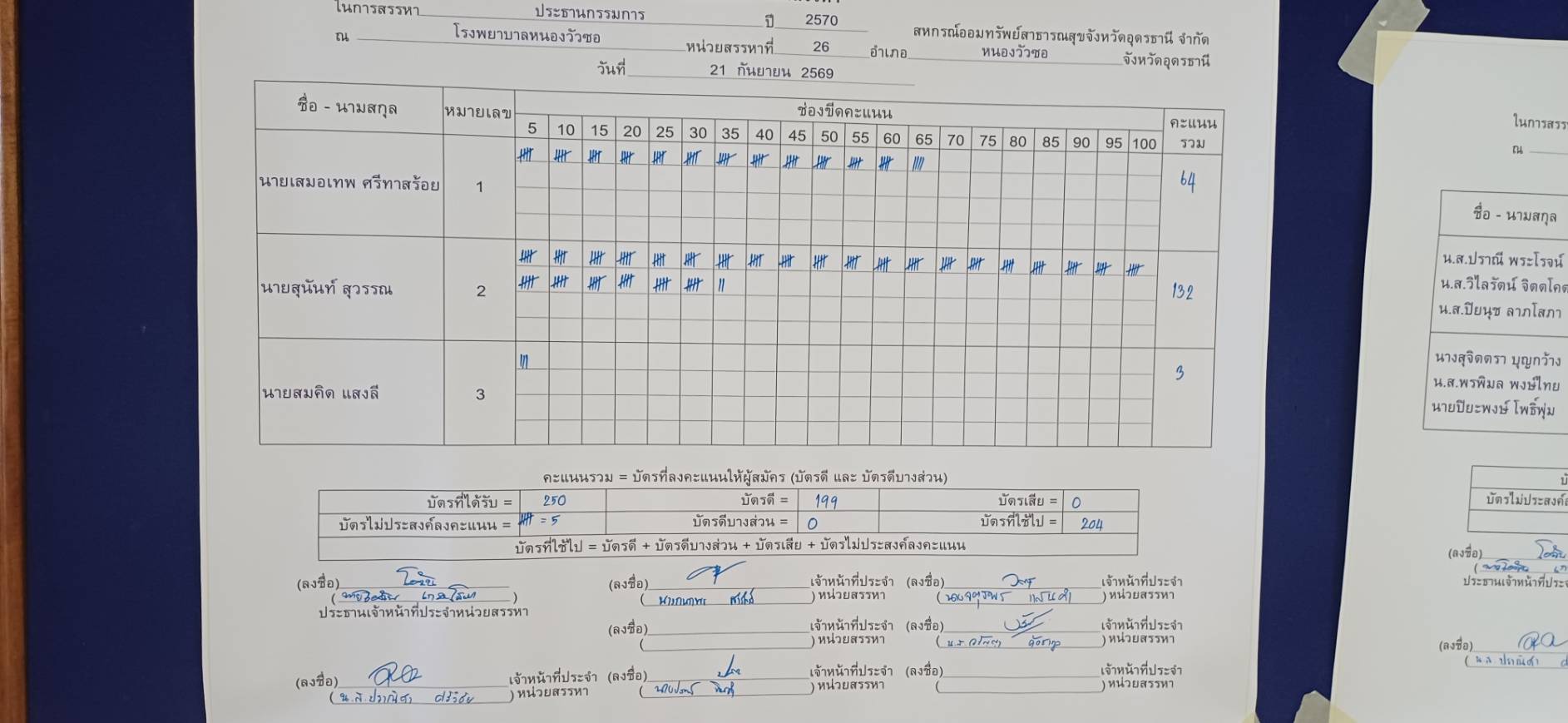 บอร์ดขีดคะแนน ประธานกรรมการ