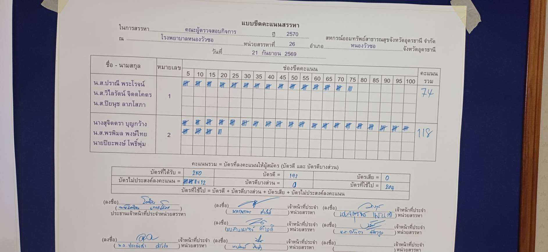 บอร์ดขีดคะแนน คณะผู้ตรวจสอบกิจการ
