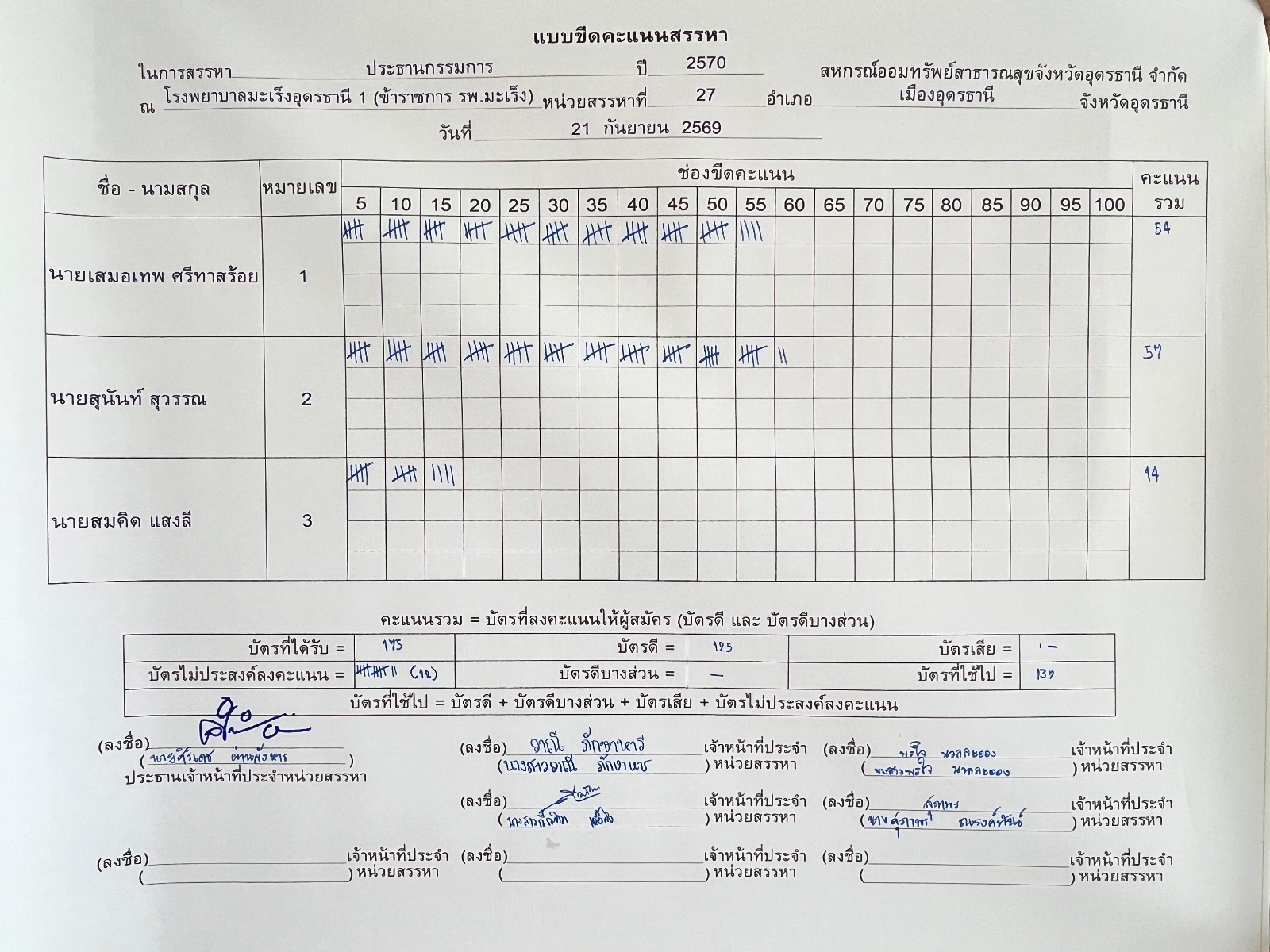 บอร์ดขีดคะแนน ประธานกรรมการ