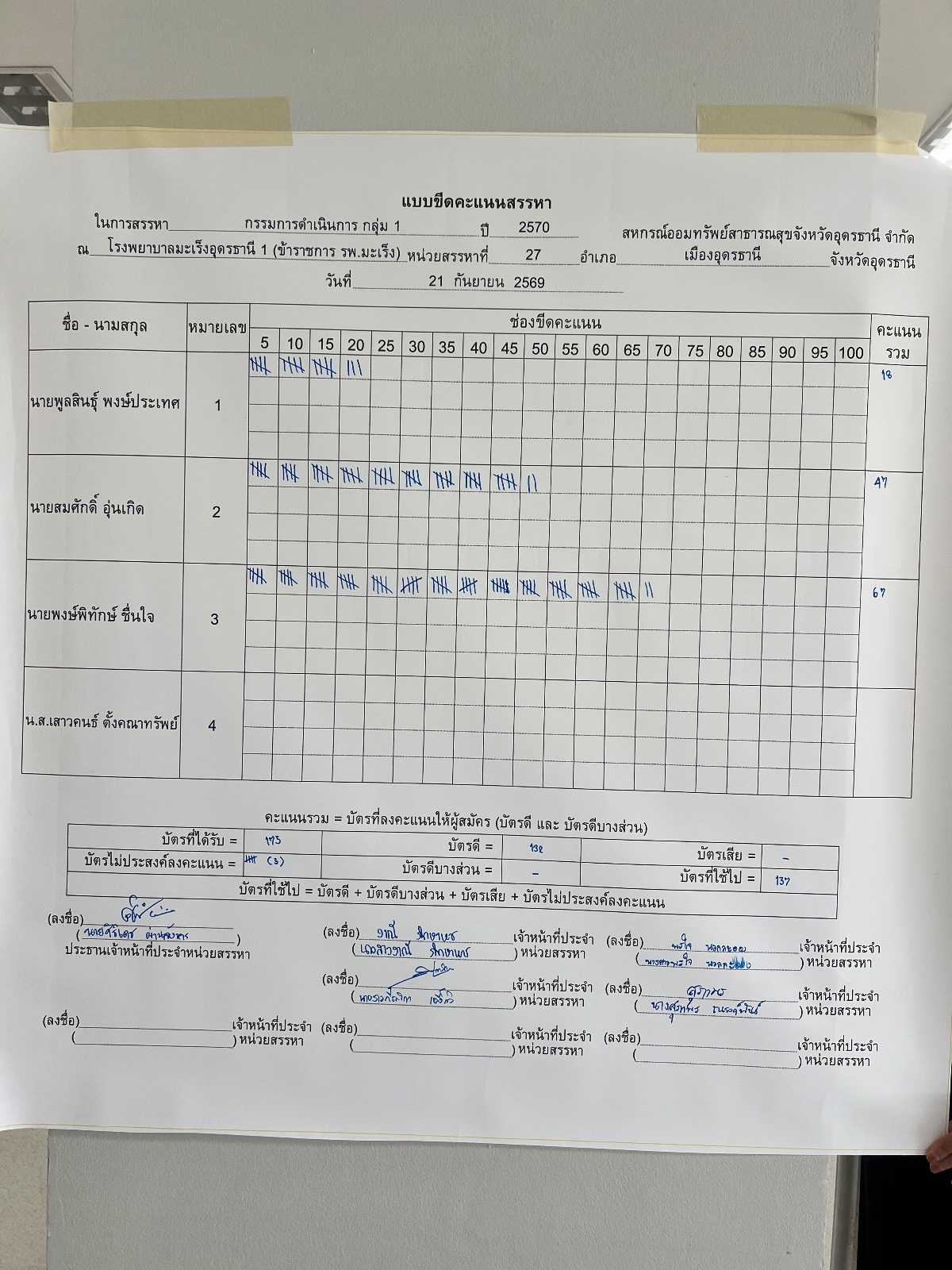 บอร์ดขีดคะแนน กรรมการดำเนินการ — กรรมการ กลุ่ม 1