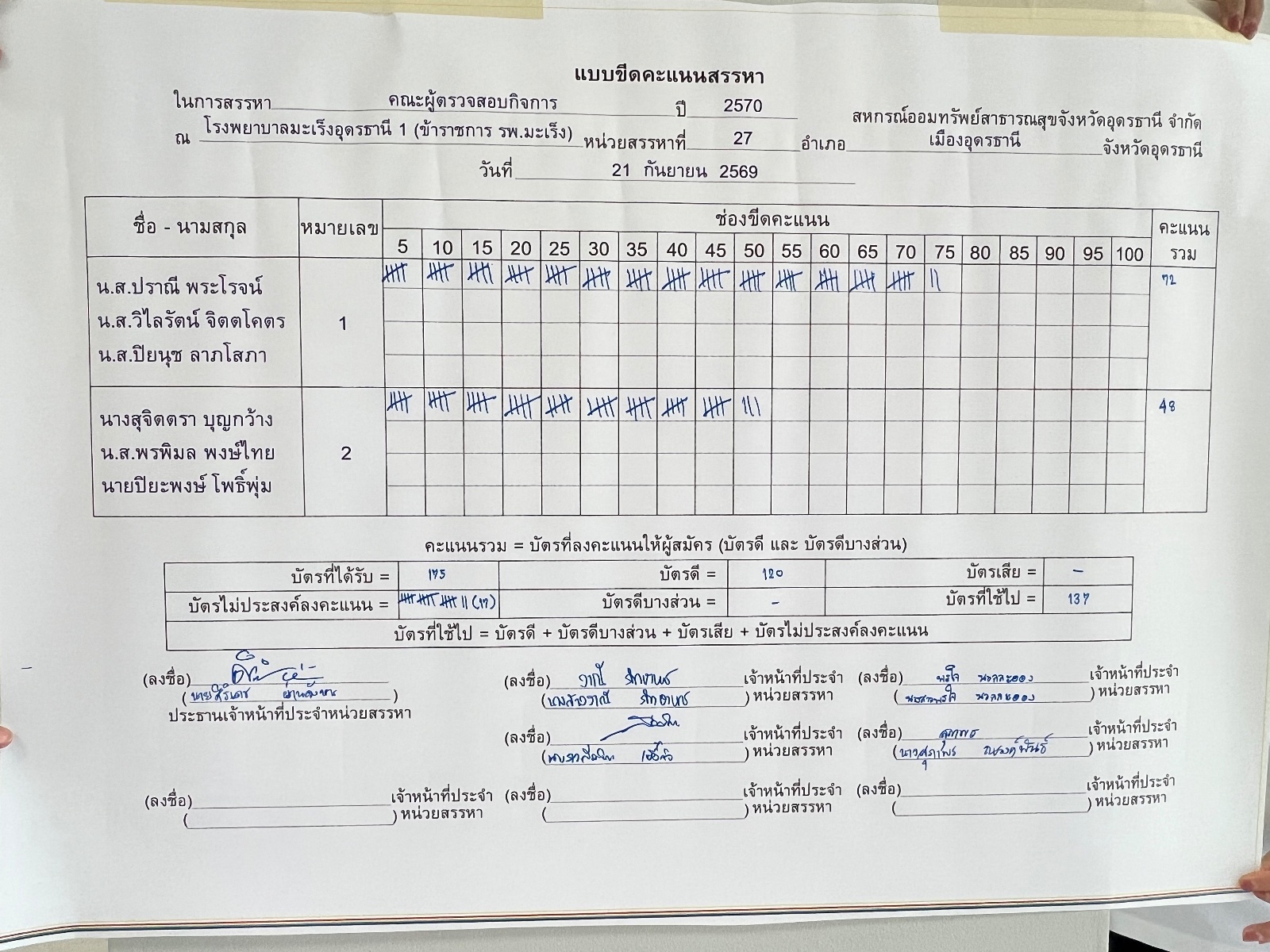 บอร์ดขีดคะแนน คณะผู้ตรวจสอบกิจการ