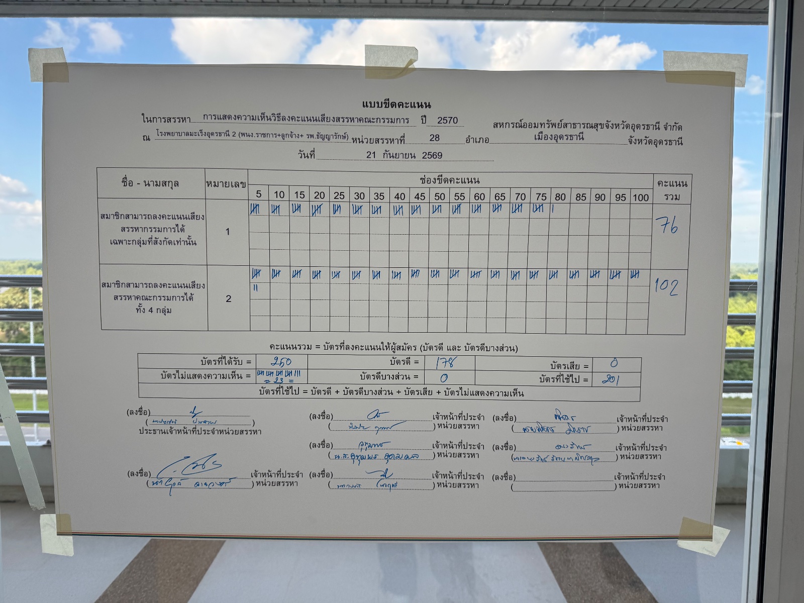 บอร์ดขีดคะแนน ภาพรวม