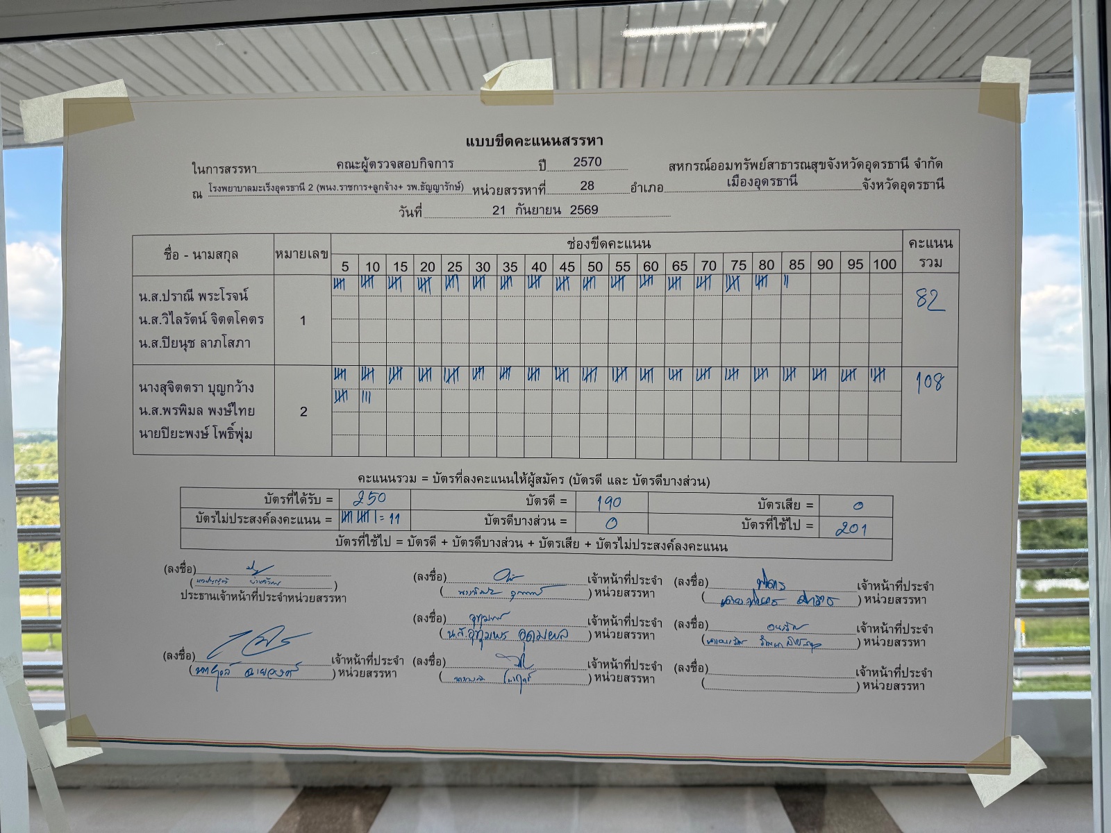 บอร์ดขีดคะแนน ภาพรวม
