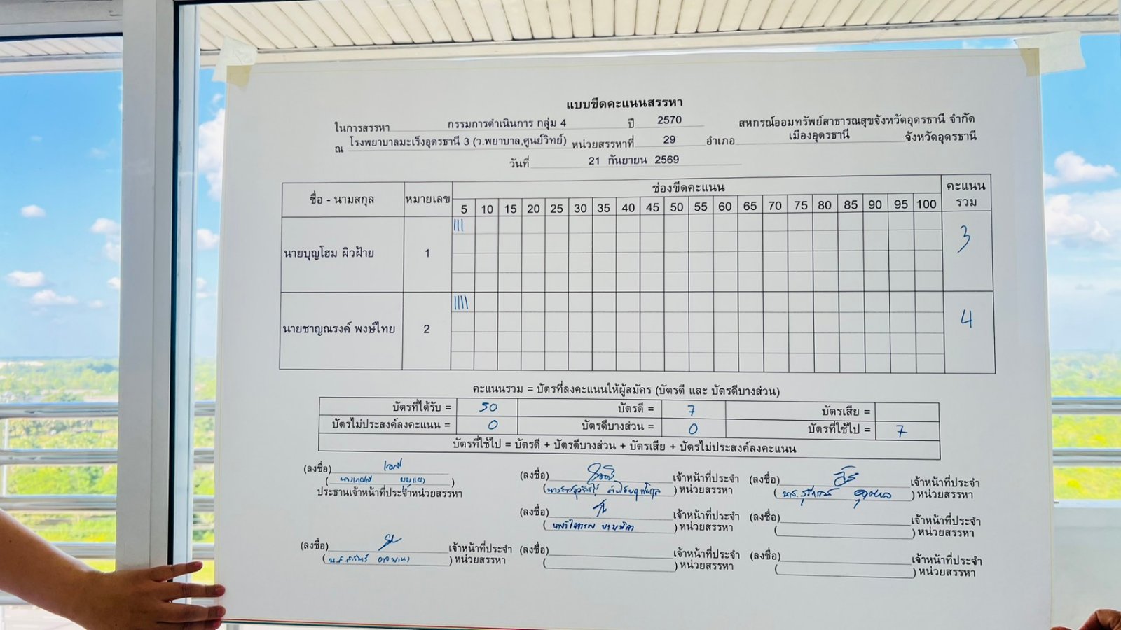บอร์ดขีดคะแนน ภาพรวม