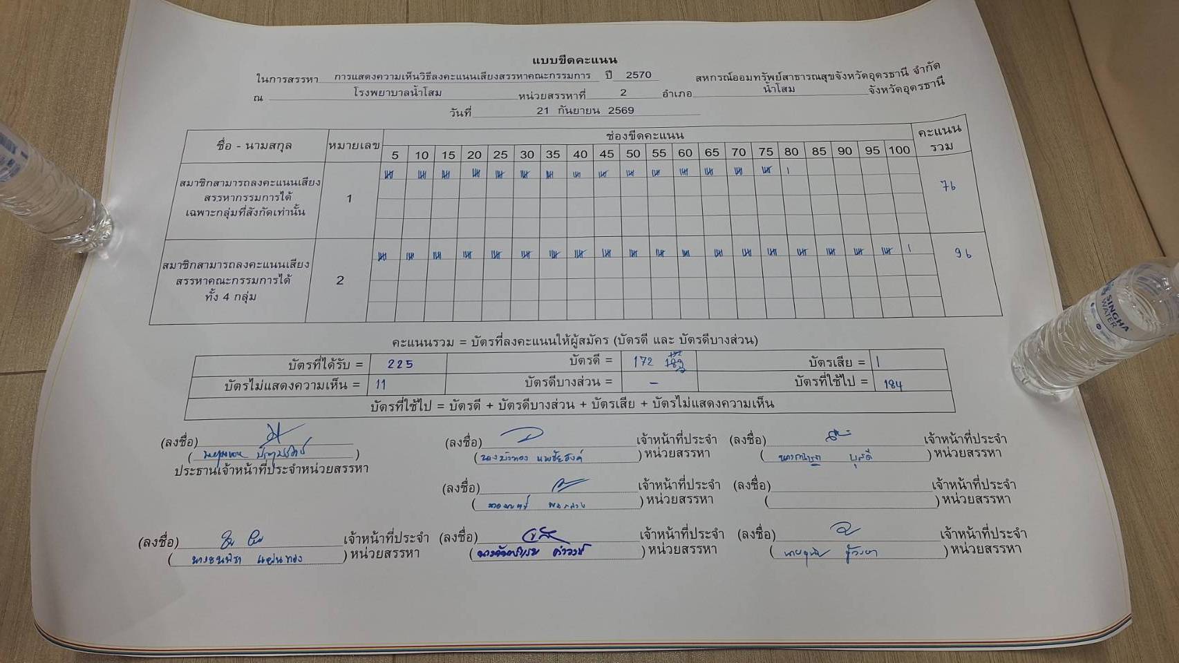 บอร์ดขีดคะแนน ภาพรวม