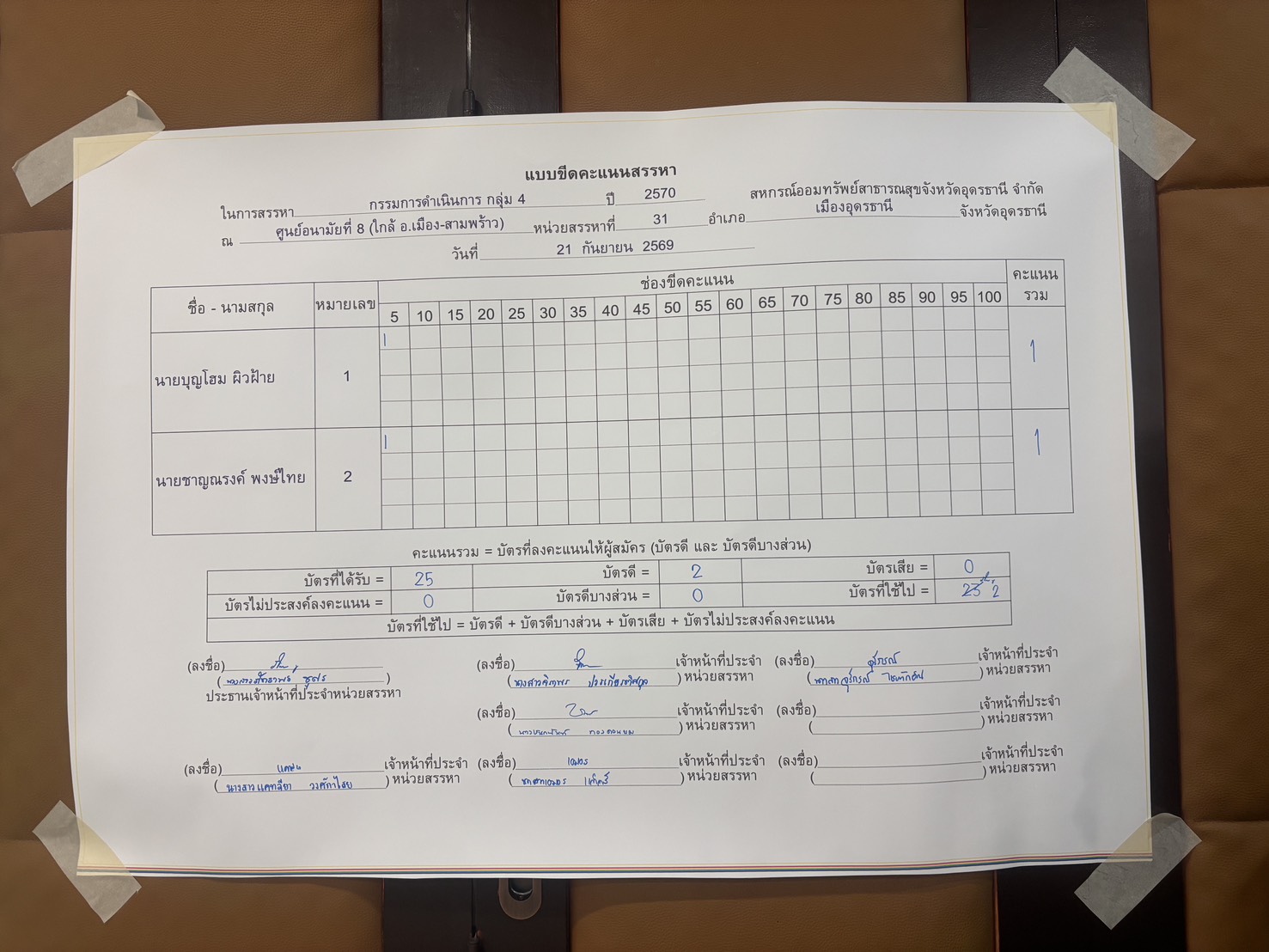 บอร์ดขีดคะแนน กรรมการดำเนินการ — กรรมการ กลุ่ม 4