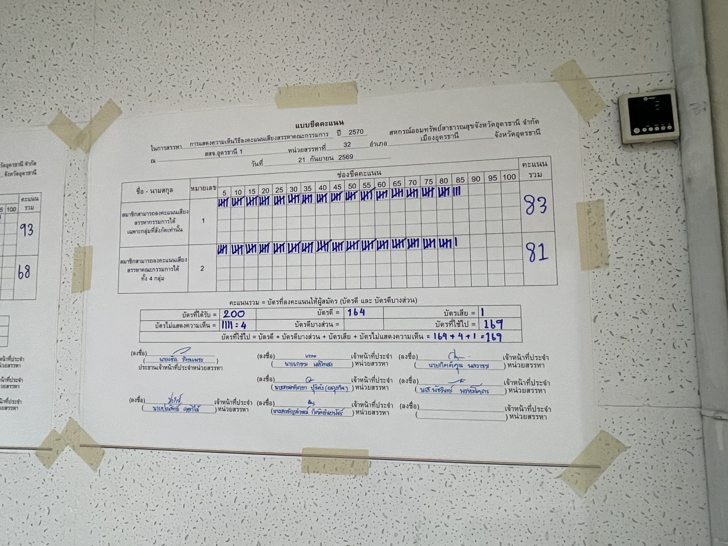 บอร์ดขีดคะแนน ภาพรวม