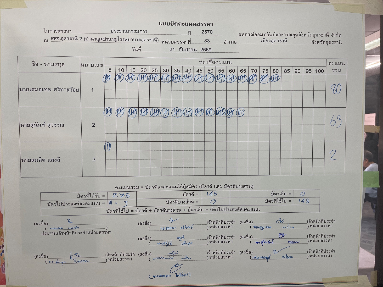 บอร์ดขีดคะแนน ประธานกรรมการ
