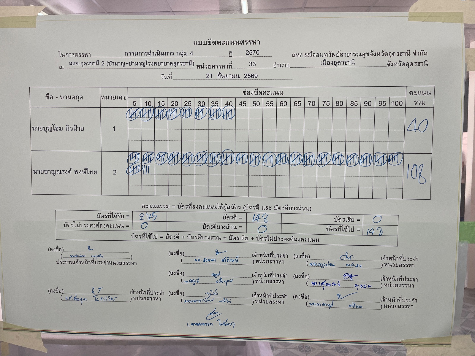 บอร์ดขีดคะแนน กรรมการดำเนินการ — กรรมการ กลุ่ม 4