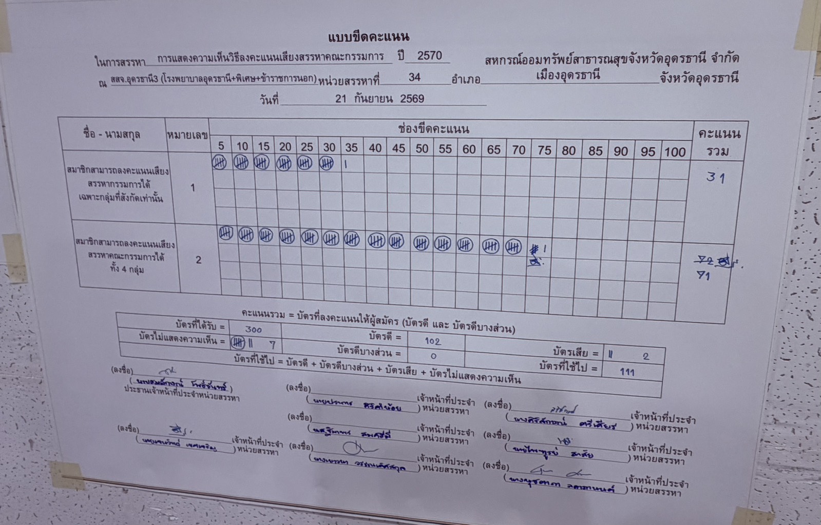 บอร์ดขีดคะแนน ภาพรวม