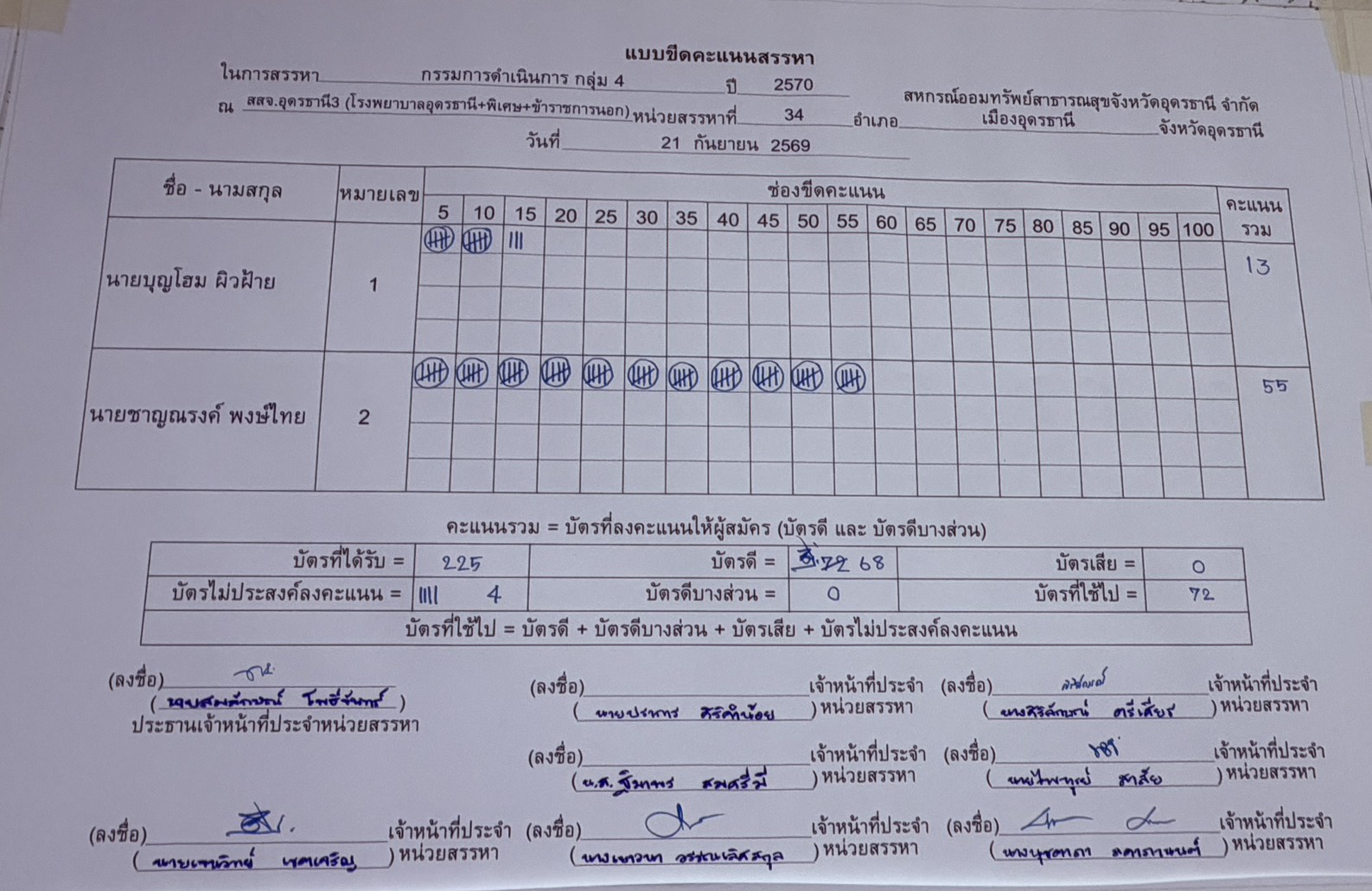 บอร์ดขีดคะแนน ภาพรวม