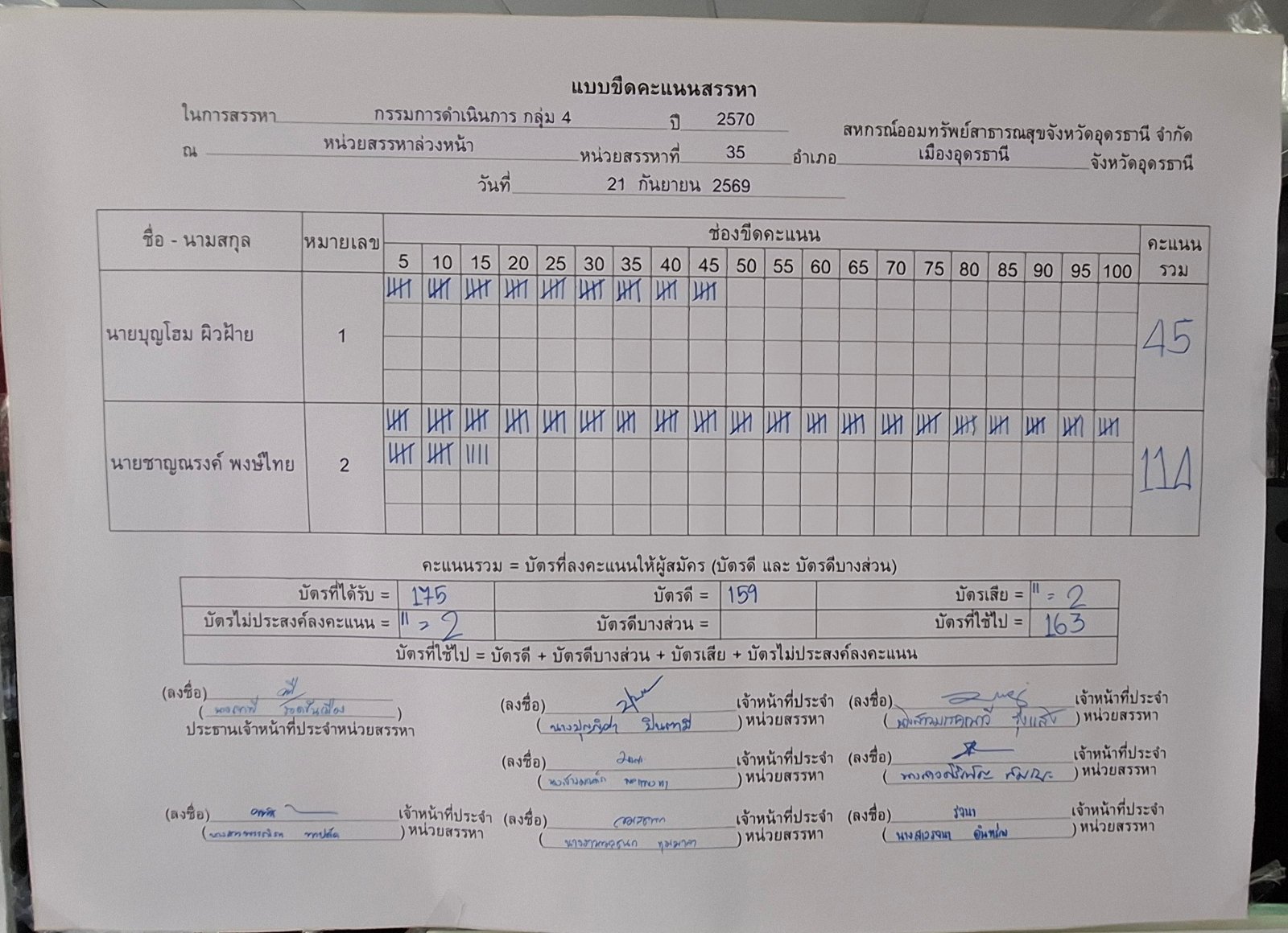 บอร์ดขีดคะแนน ภาพรวม