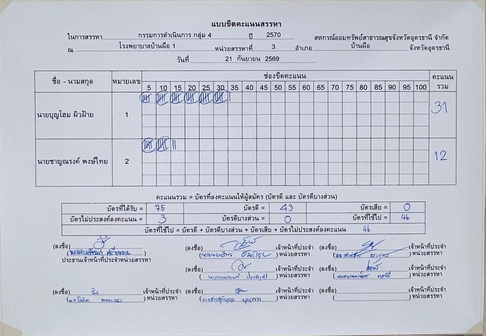 บอร์ดขีดคะแนน กรรมการดำเนินการ — กรรมการ กลุ่ม 4